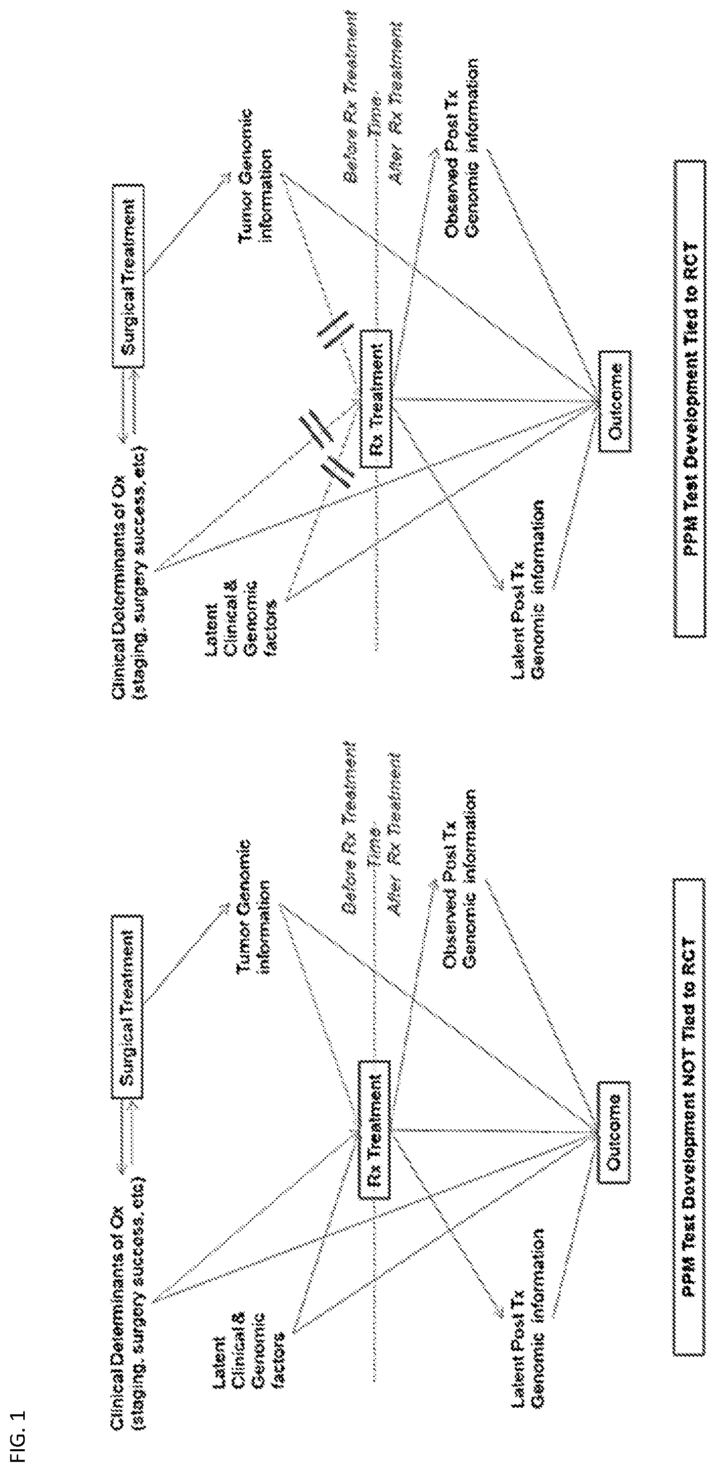 Patent US12325879 Figure 1 – Methods for predicting a response to bevacizumab or platinum-based chemotherapy or both in patients with ovarian cancer