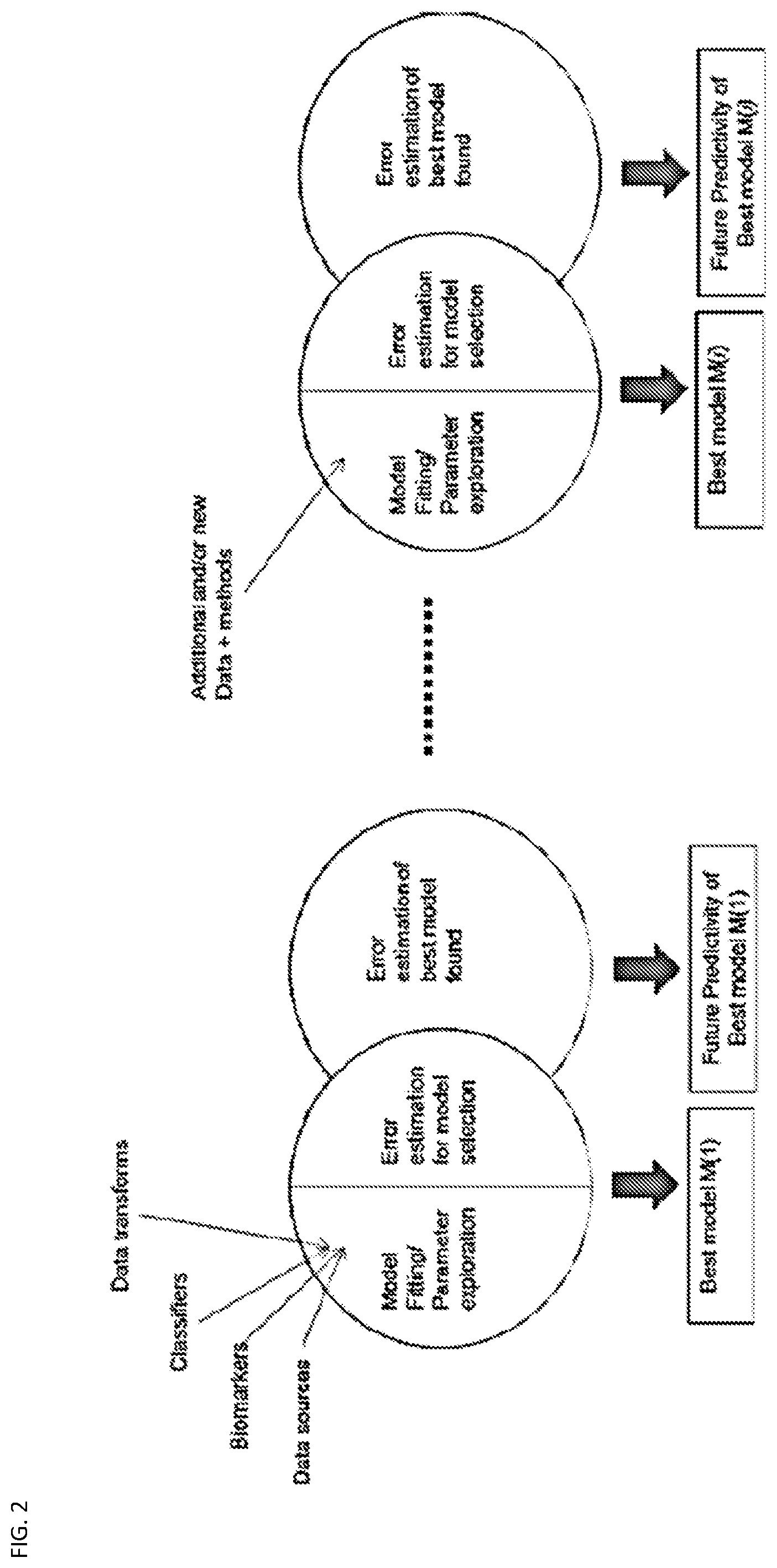 Patent US12325879 Figure 2 – Methods for predicting a response to bevacizumab or platinum-based chemotherapy or both in patients with ovarian cancer