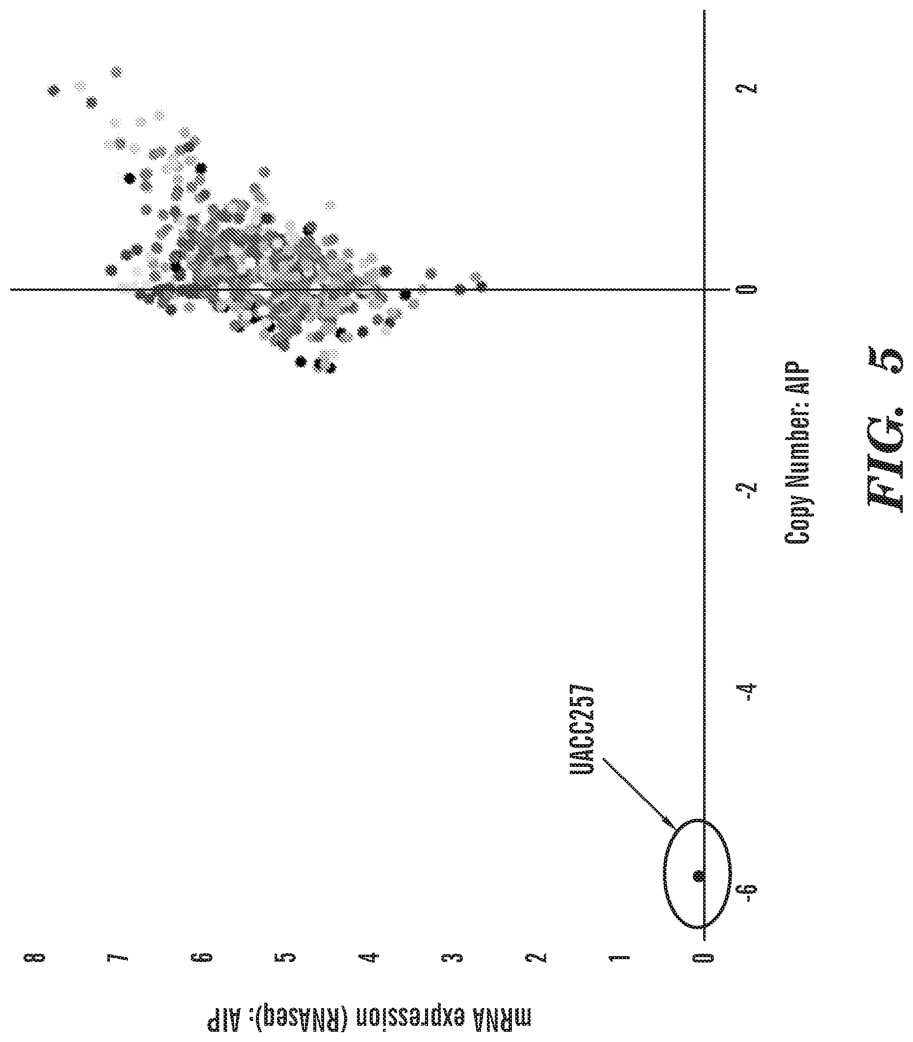 Patent US12325880 Figure 8 – Identification of PDE3 modulator responsive cancers