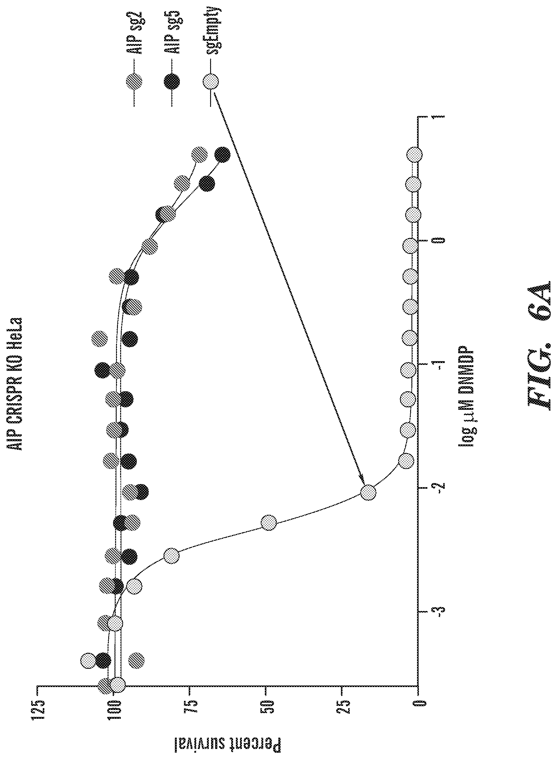 Patent US12325880 Figure 9 – Identification of PDE3 modulator responsive cancers