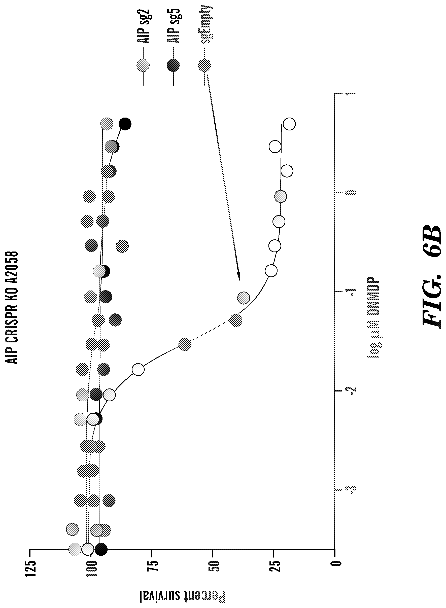 Patent US12325880 Figure 10 – Identification of PDE3 modulator responsive cancers