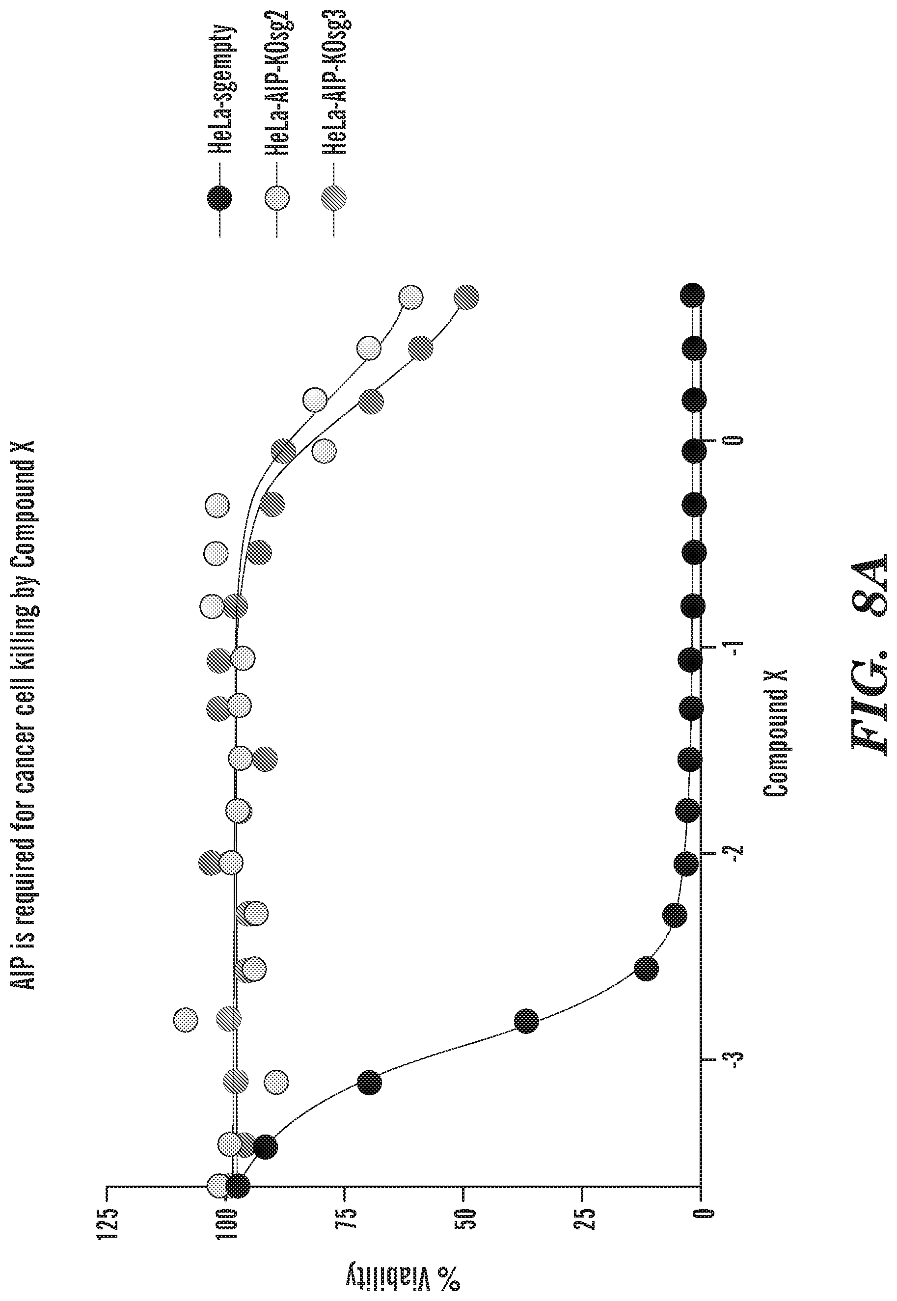 Patent US12325880 Figure 12 – Identification of PDE3 modulator responsive cancers