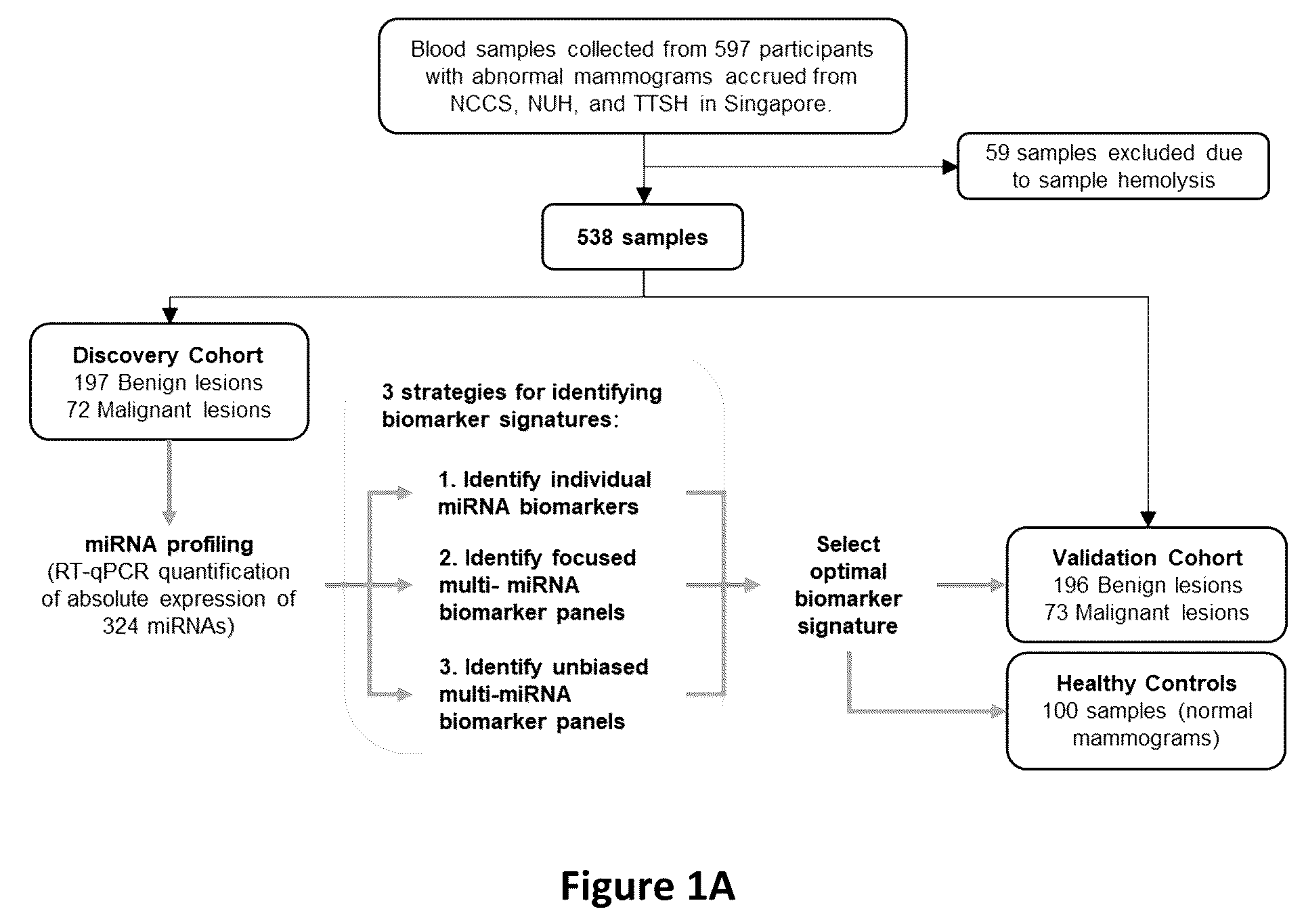 Patent US12325881 — Method of determining and treating breast cancer — Figure 1