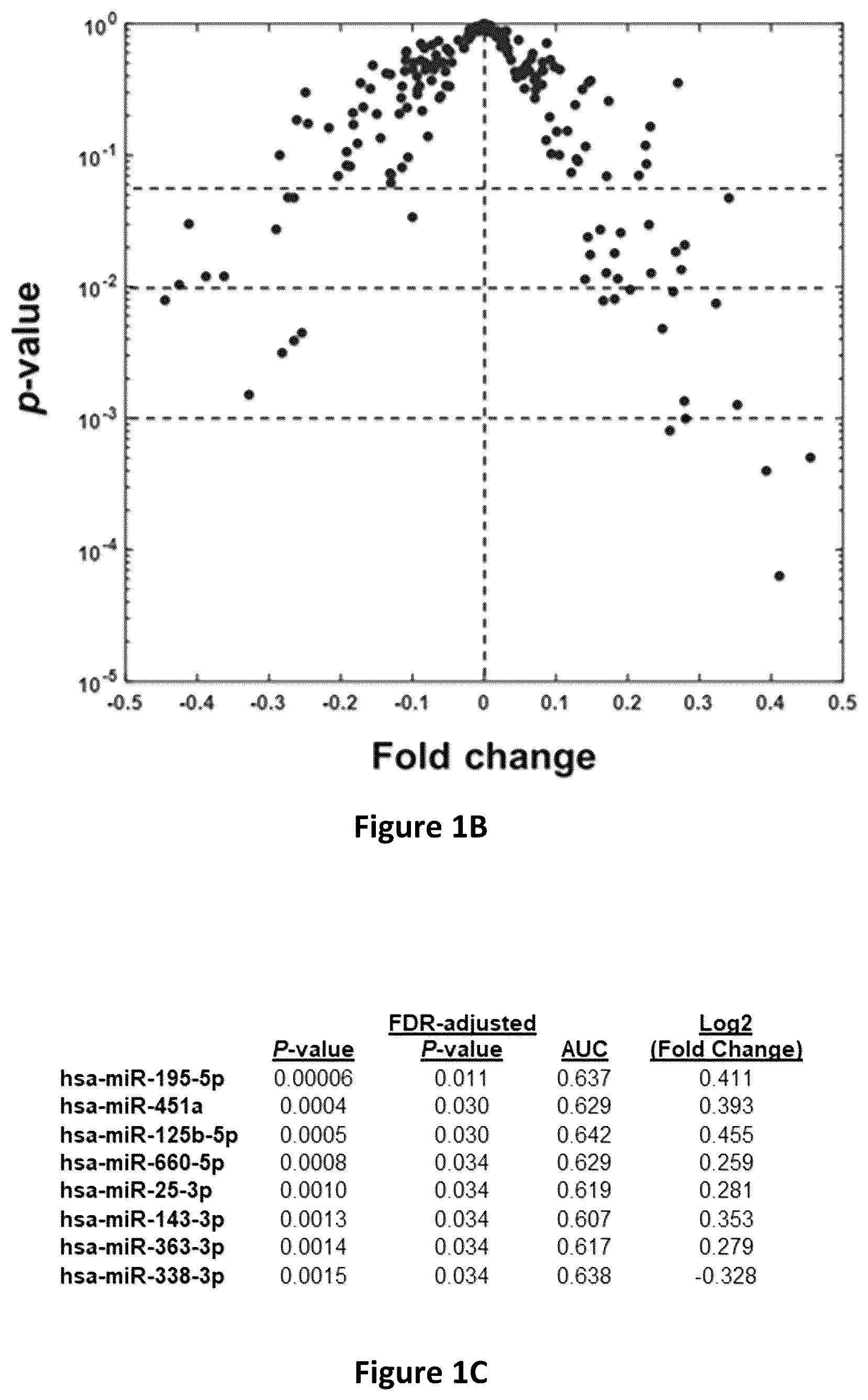 Patent US12325881 Figure 2 – Method of determining and treating breast cancer