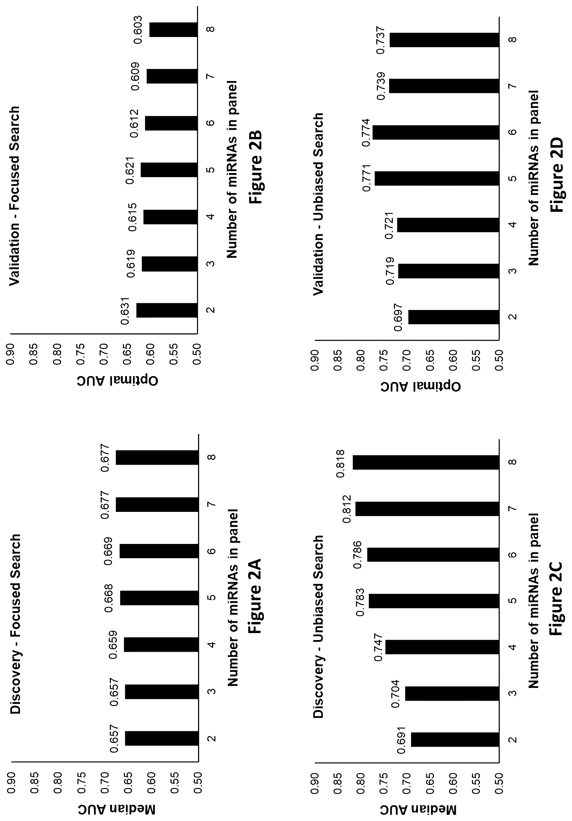 Patent US12325881 Figure 3 – Method of determining and treating breast cancer