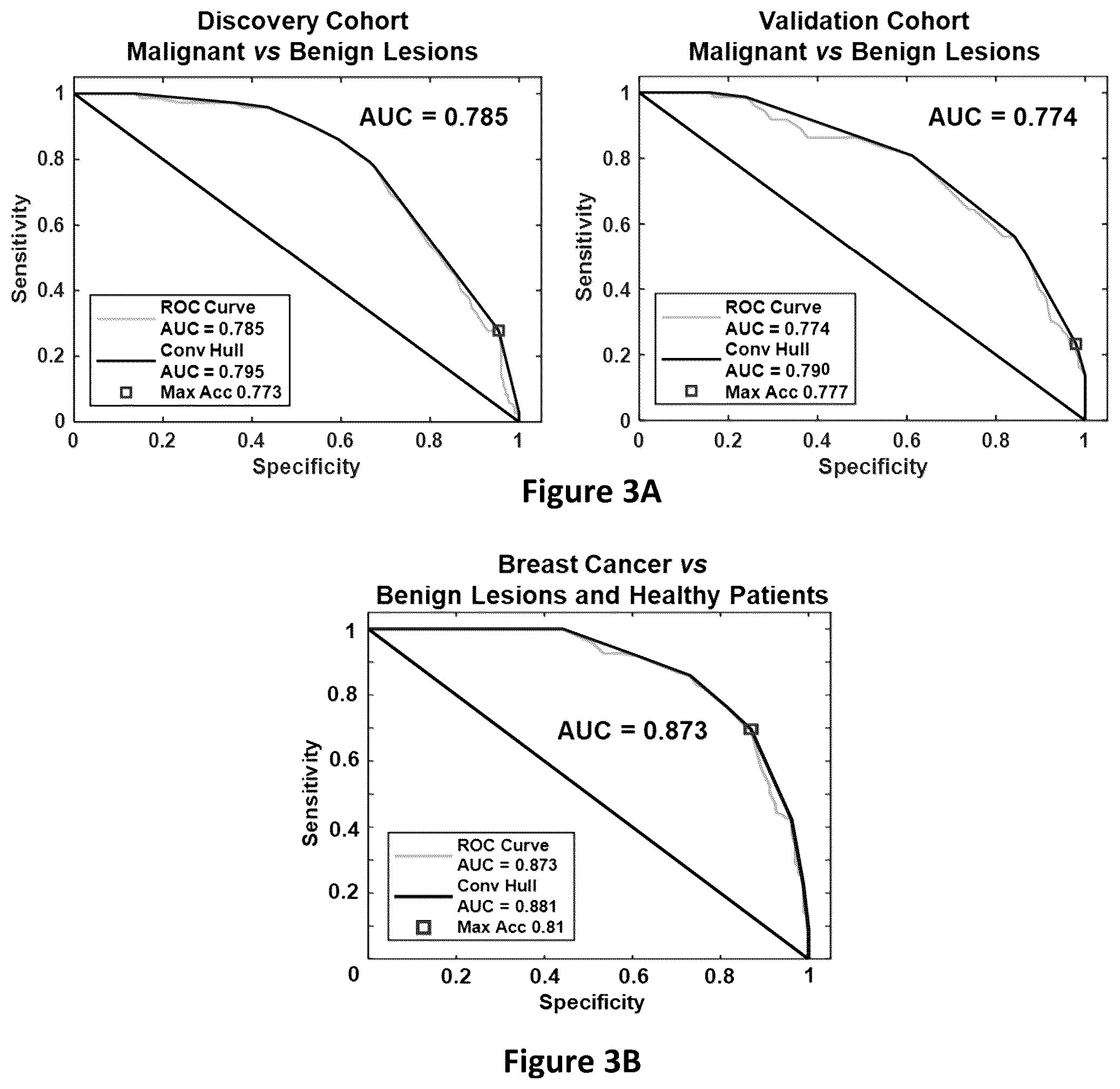 Patent US12325881 Figure 4 – Method of determining and treating breast cancer