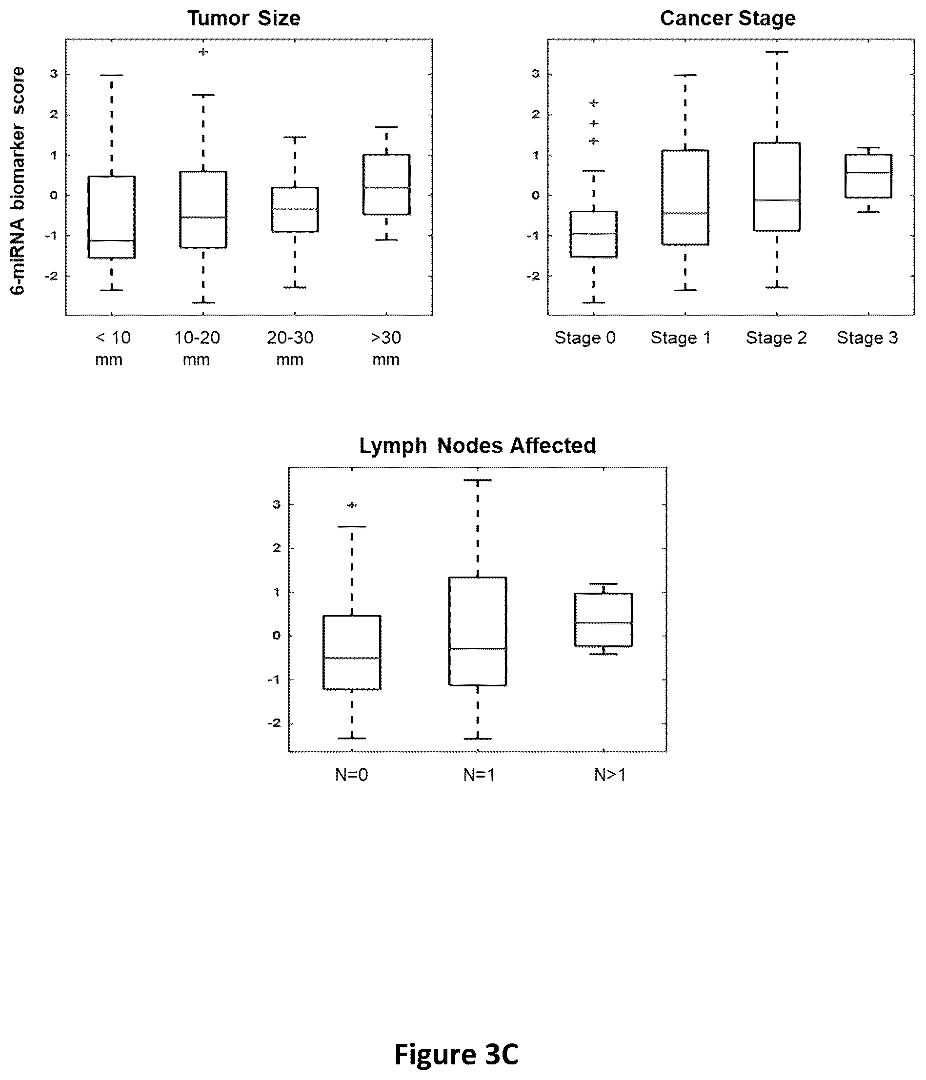 Patent US12325881 Figure 5 – Method of determining and treating breast cancer