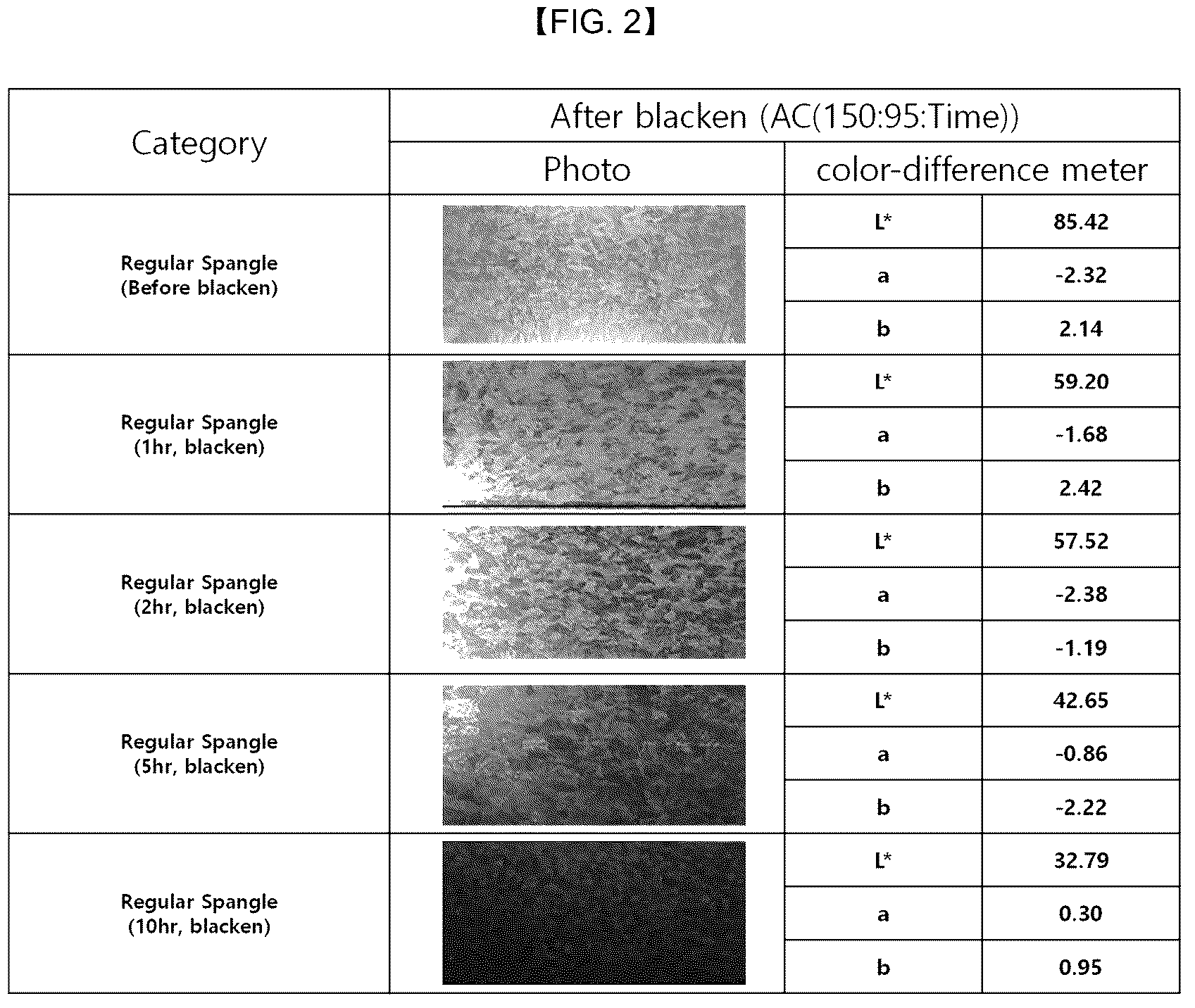 Patent US12325887 Figure 2 – Black color plated steel sheet, and manufacturing method thereof