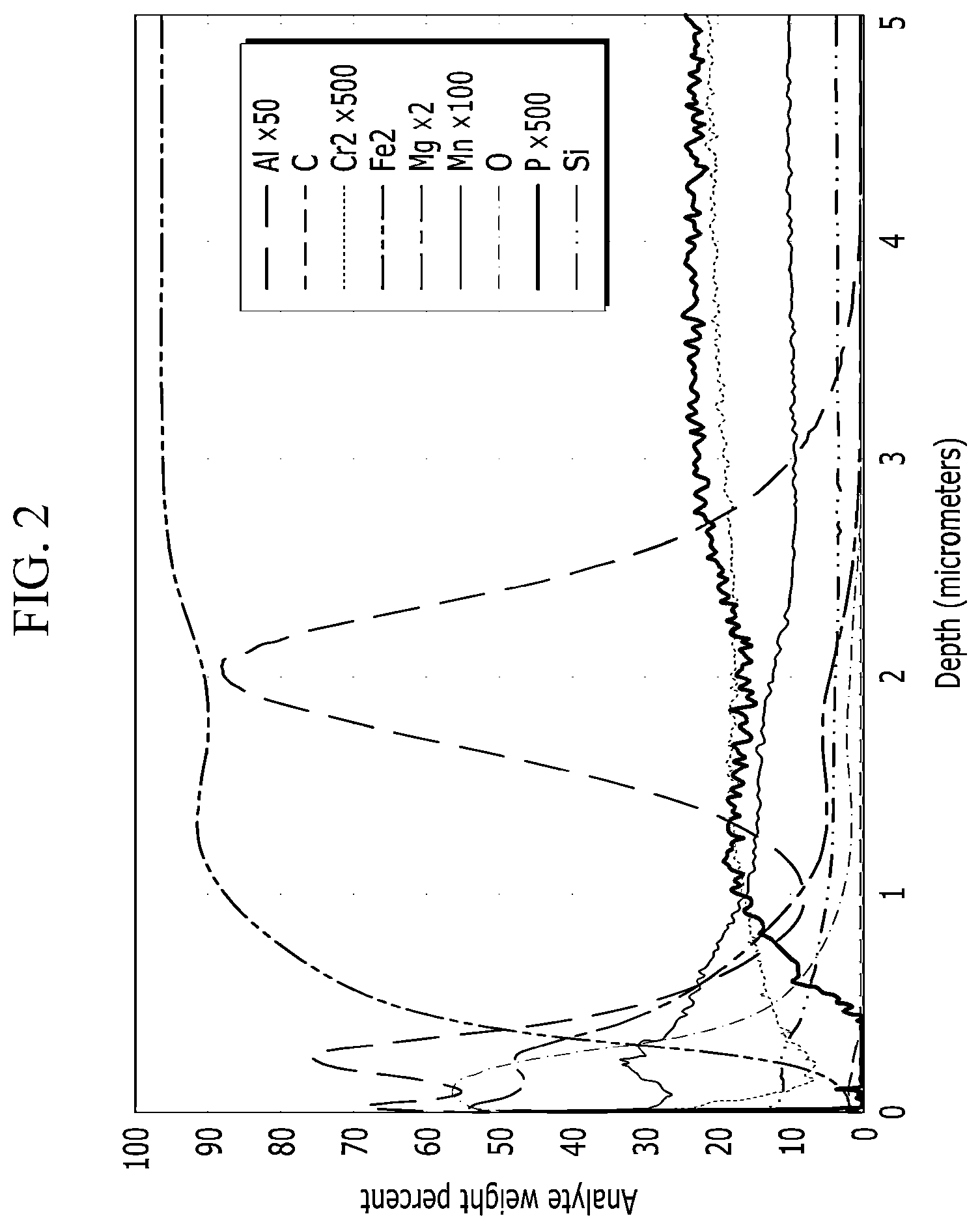 Patent US12325890 Figure 2 – Annealing separator composition for grain-oriented electrical steel sheet, grain-oriented electrical steel sheet, and method for manufacturing grain-oriented electrical steel sheet
