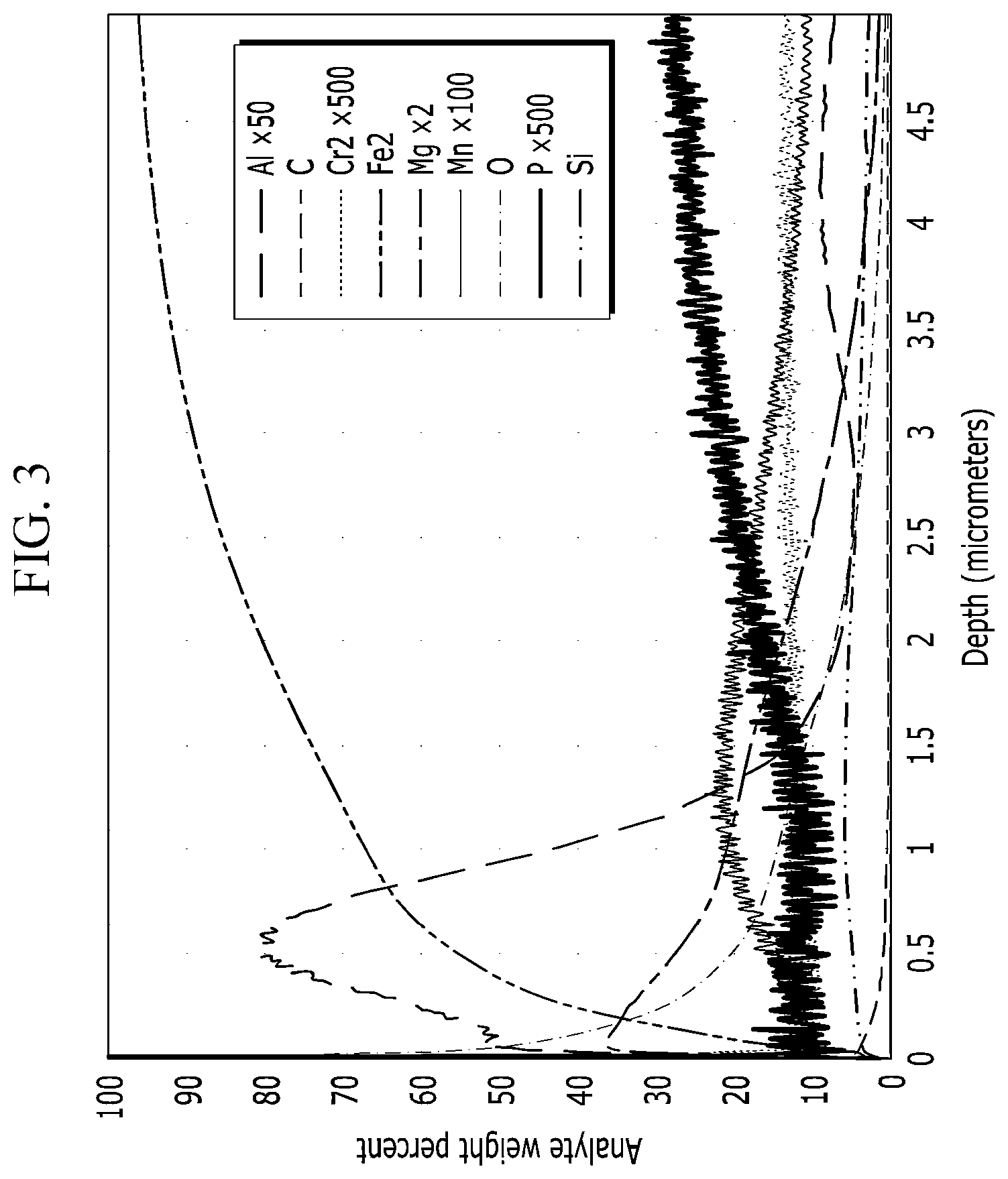 Patent US12325890 Figure 3 – Annealing separator composition for grain-oriented electrical steel sheet, grain-oriented electrical steel sheet, and method for manufacturing grain-oriented electrical steel sheet