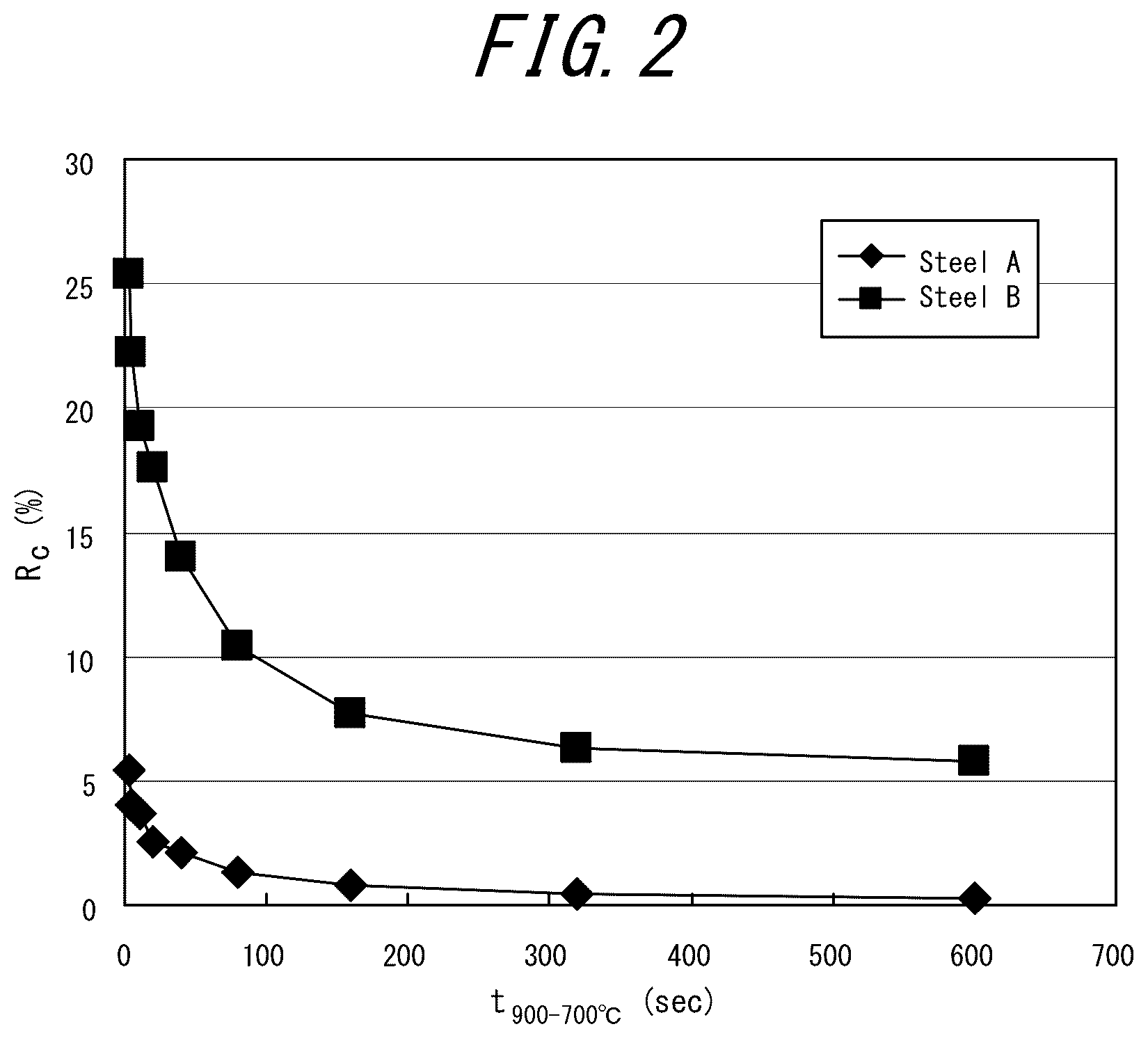 Patent US12325892 Figure 2 – Method for manufacturing a grain-oriented electrical steel sheet