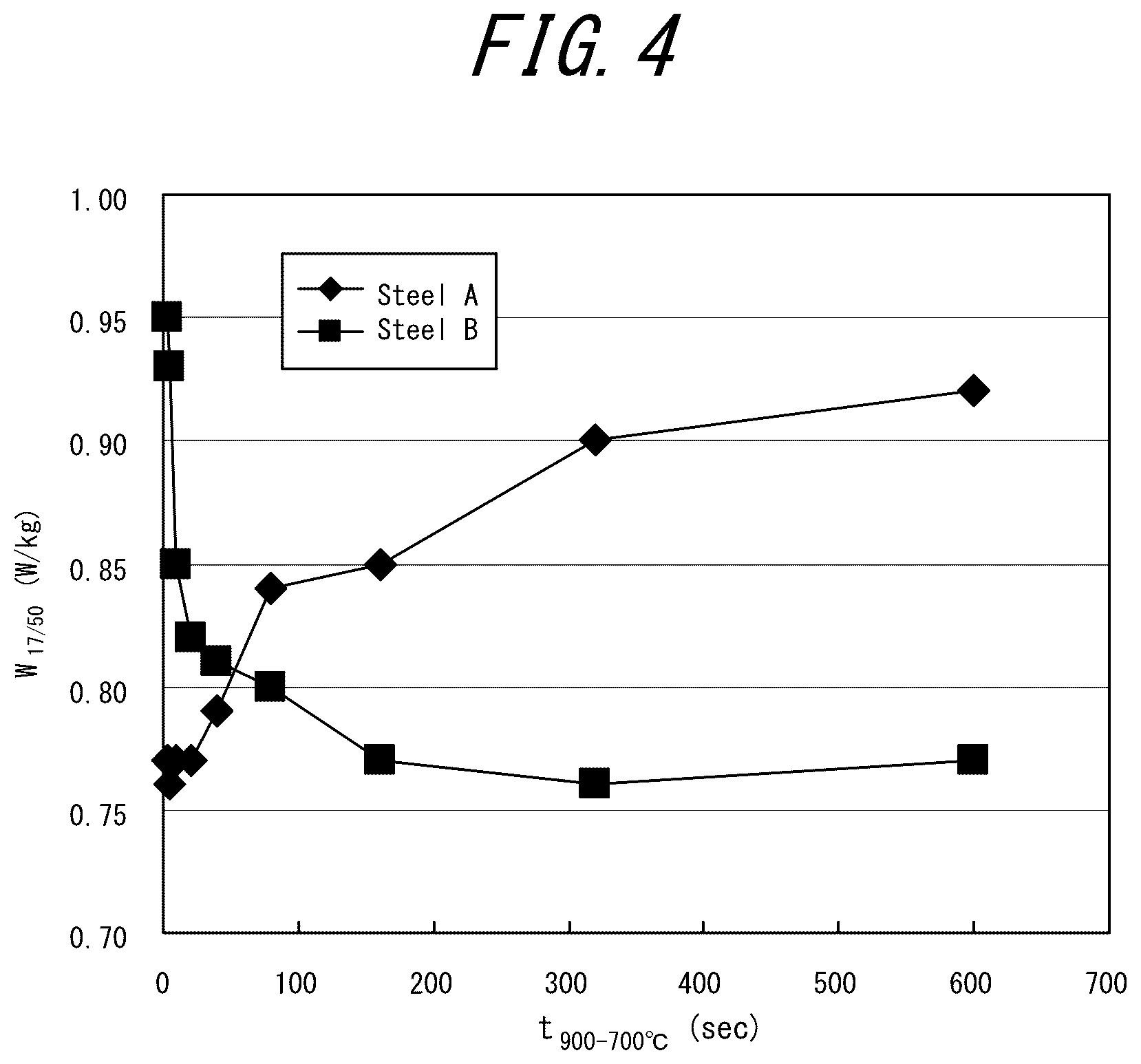 Patent US12325892 Figure 4 – Method for manufacturing a grain-oriented electrical steel sheet