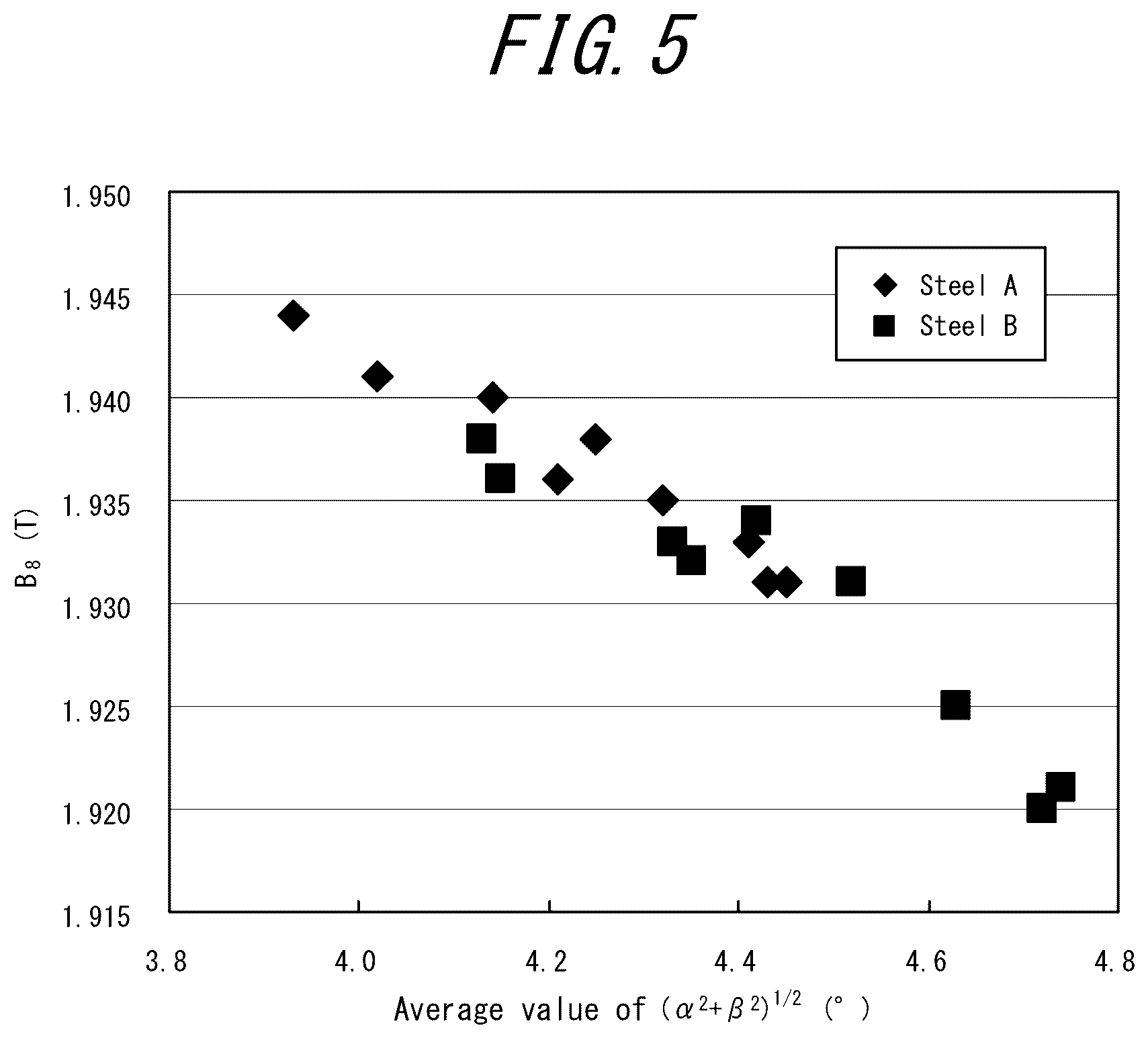 Patent US12325892 Figure 5 – Method for manufacturing a grain-oriented electrical steel sheet
