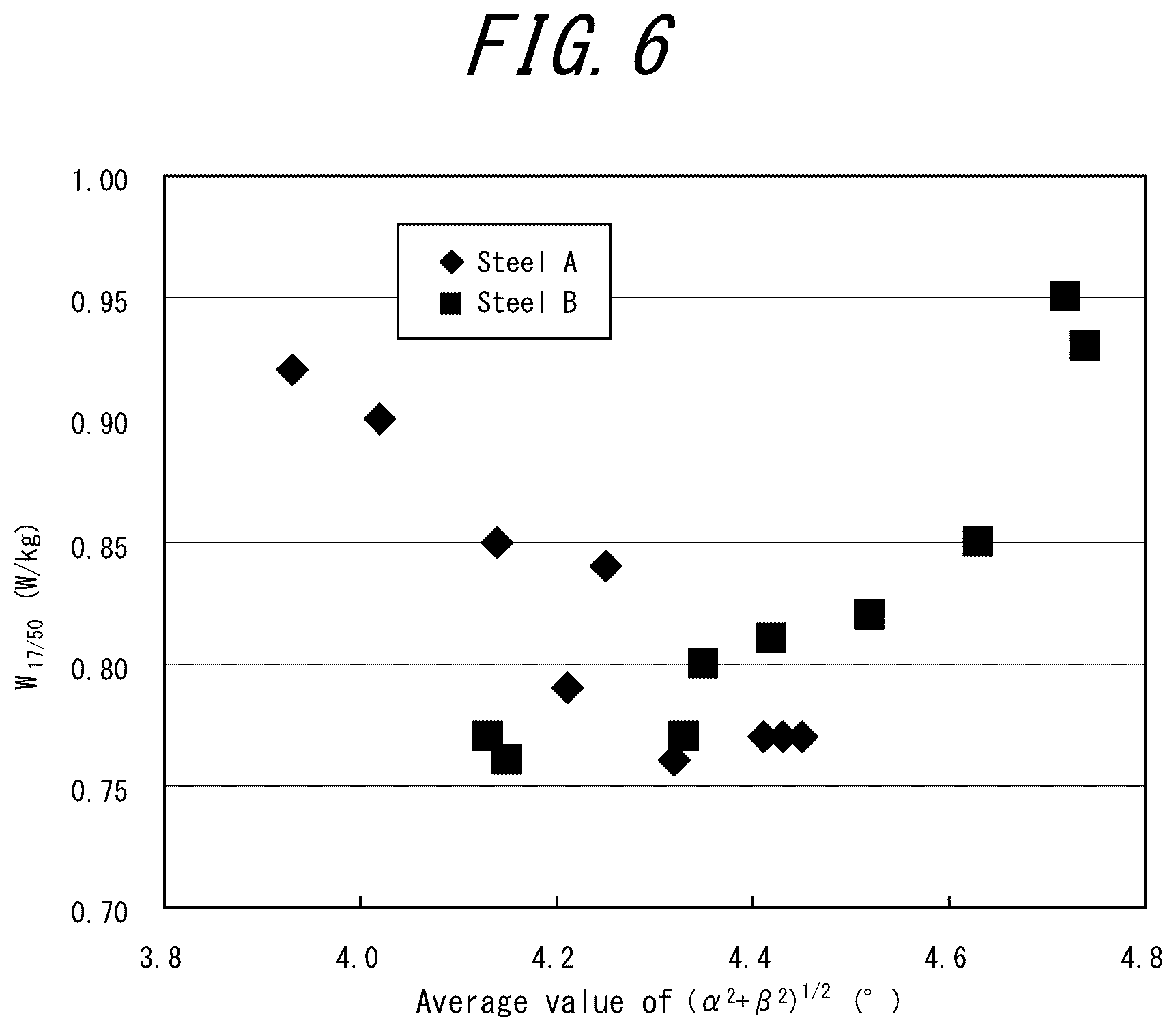 Patent US12325892 Figure 6 – Method for manufacturing a grain-oriented electrical steel sheet