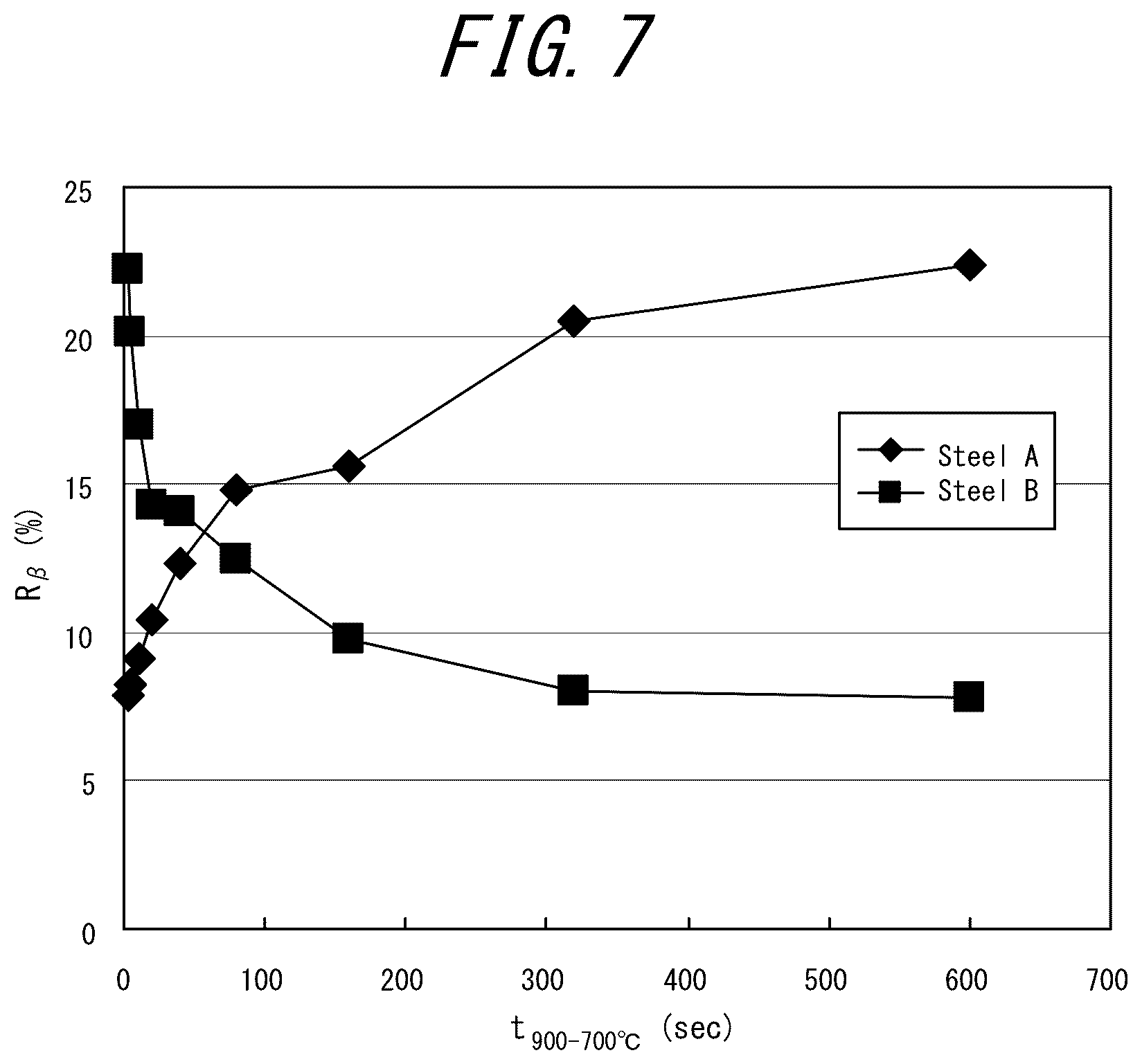 Patent US12325892 Figure 7 – Method for manufacturing a grain-oriented electrical steel sheet