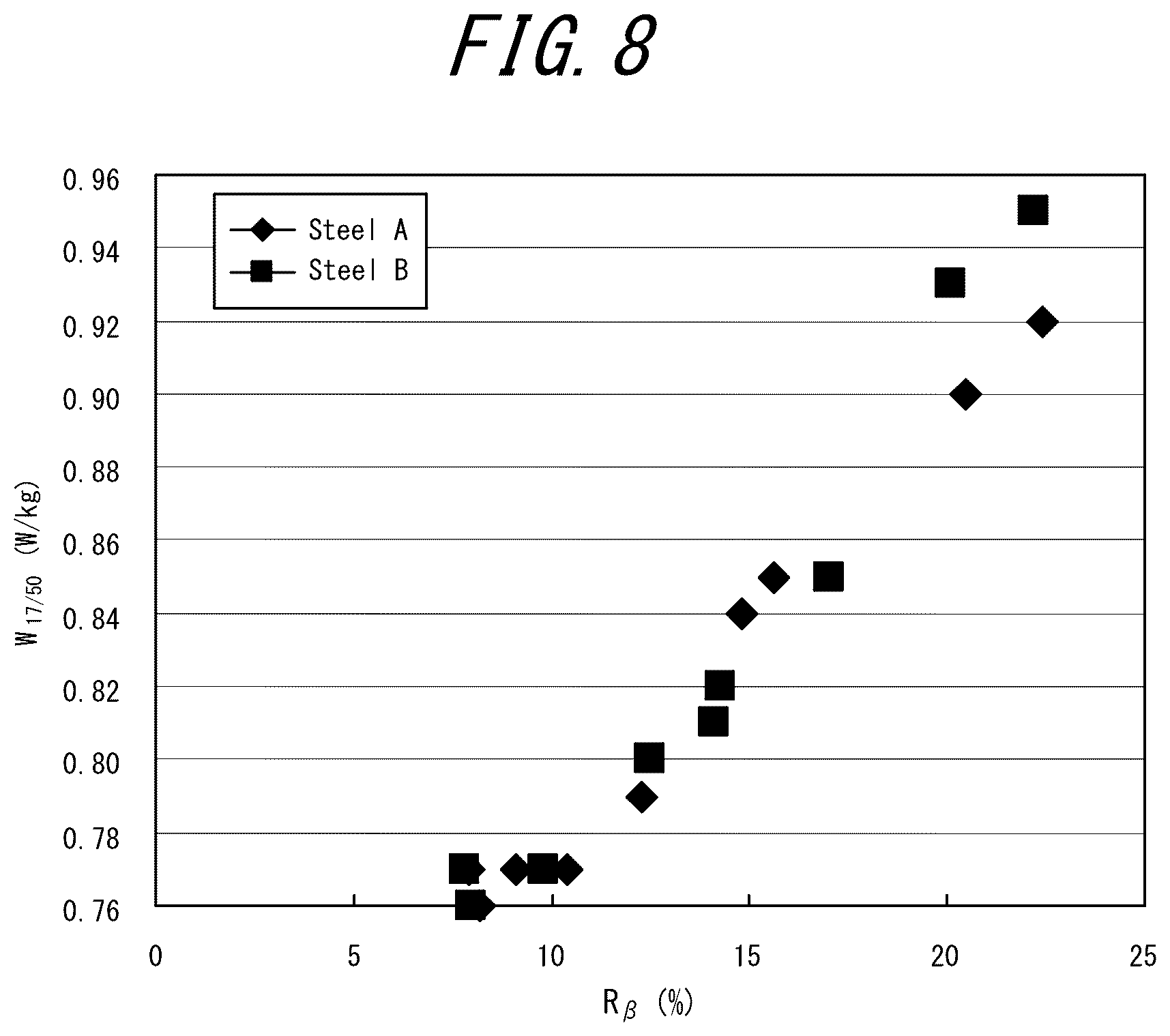 Patent US12325892 Figure 8 – Method for manufacturing a grain-oriented electrical steel sheet