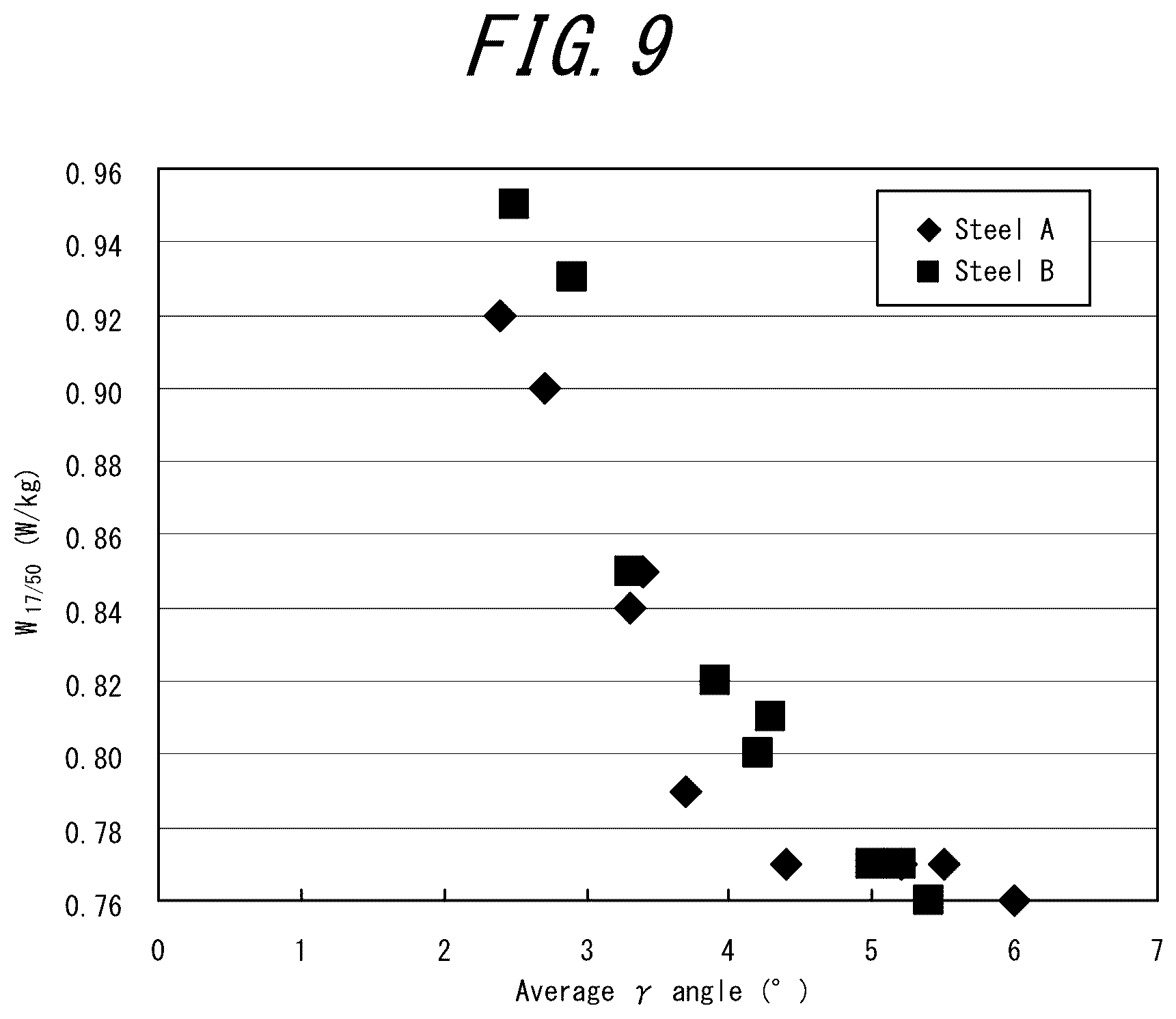 Patent US12325892 Figure 9 – Method for manufacturing a grain-oriented electrical steel sheet