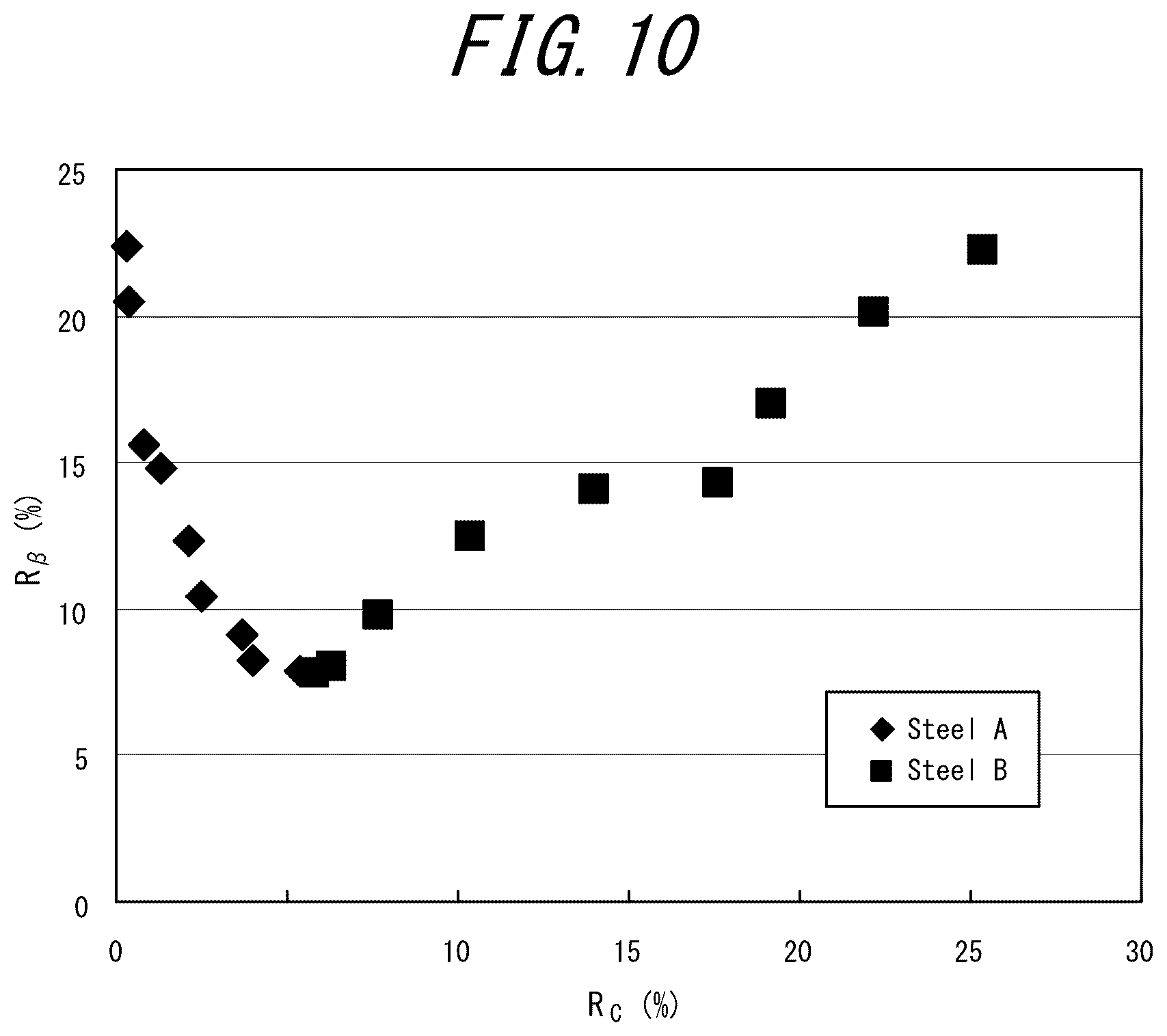 Patent US12325892 Figure 10 – Method for manufacturing a grain-oriented electrical steel sheet