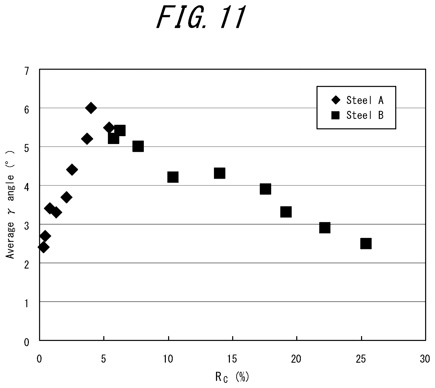 Patent US12325892 Figure 11 – Method for manufacturing a grain-oriented electrical steel sheet