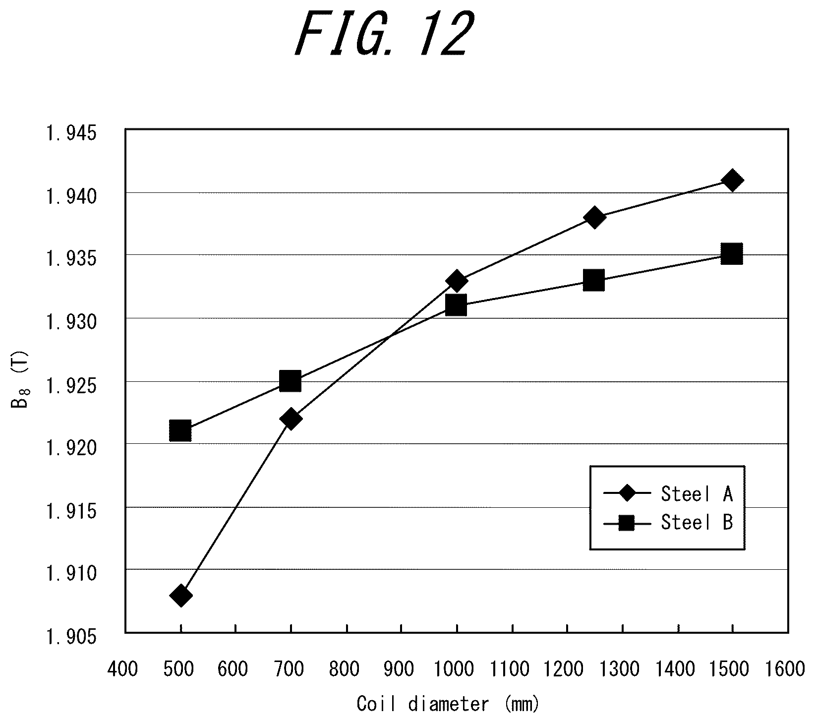 Patent US12325892 Figure 12 – Method for manufacturing a grain-oriented electrical steel sheet
