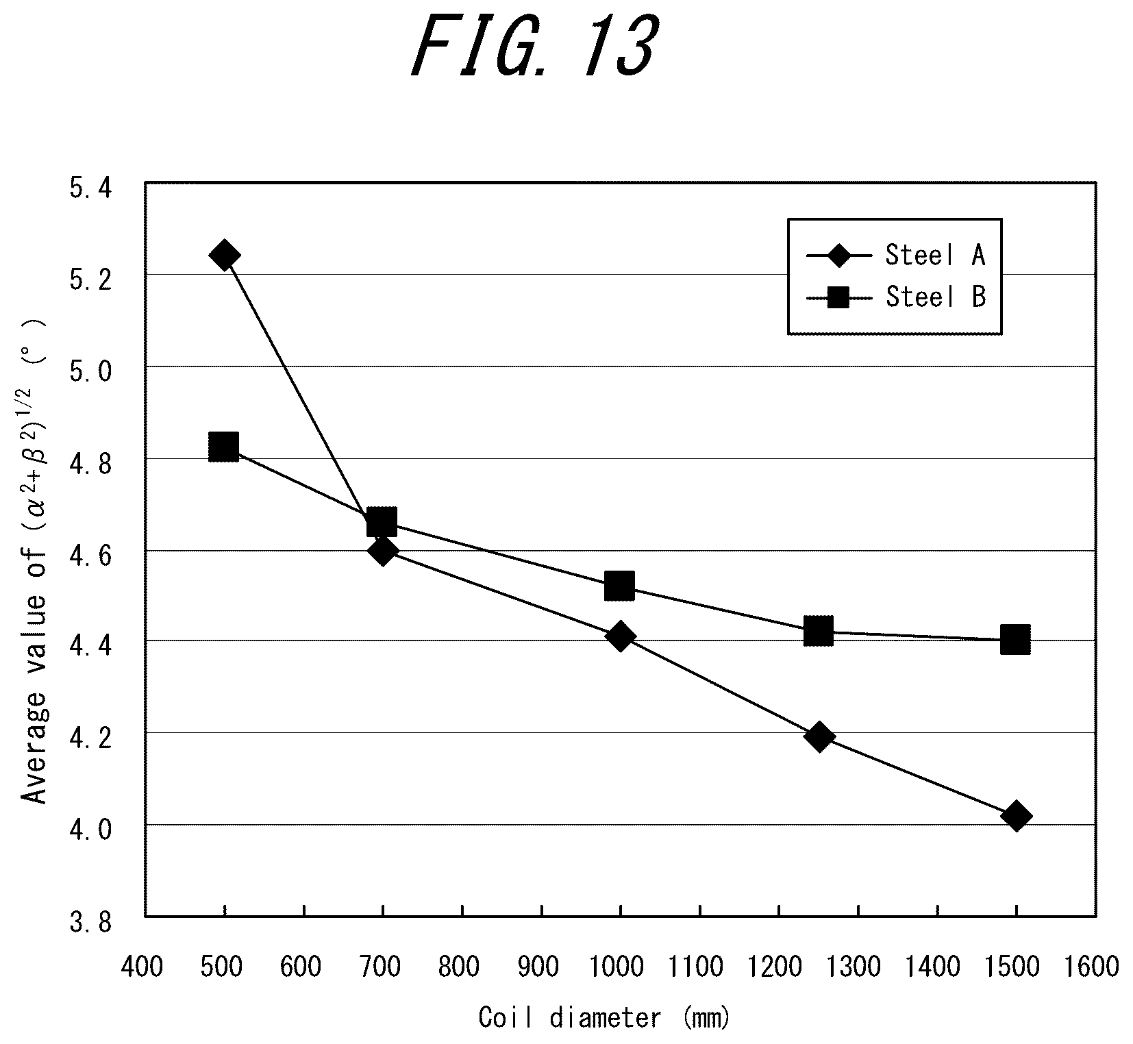 Patent US12325892 Figure 13 – Method for manufacturing a grain-oriented electrical steel sheet