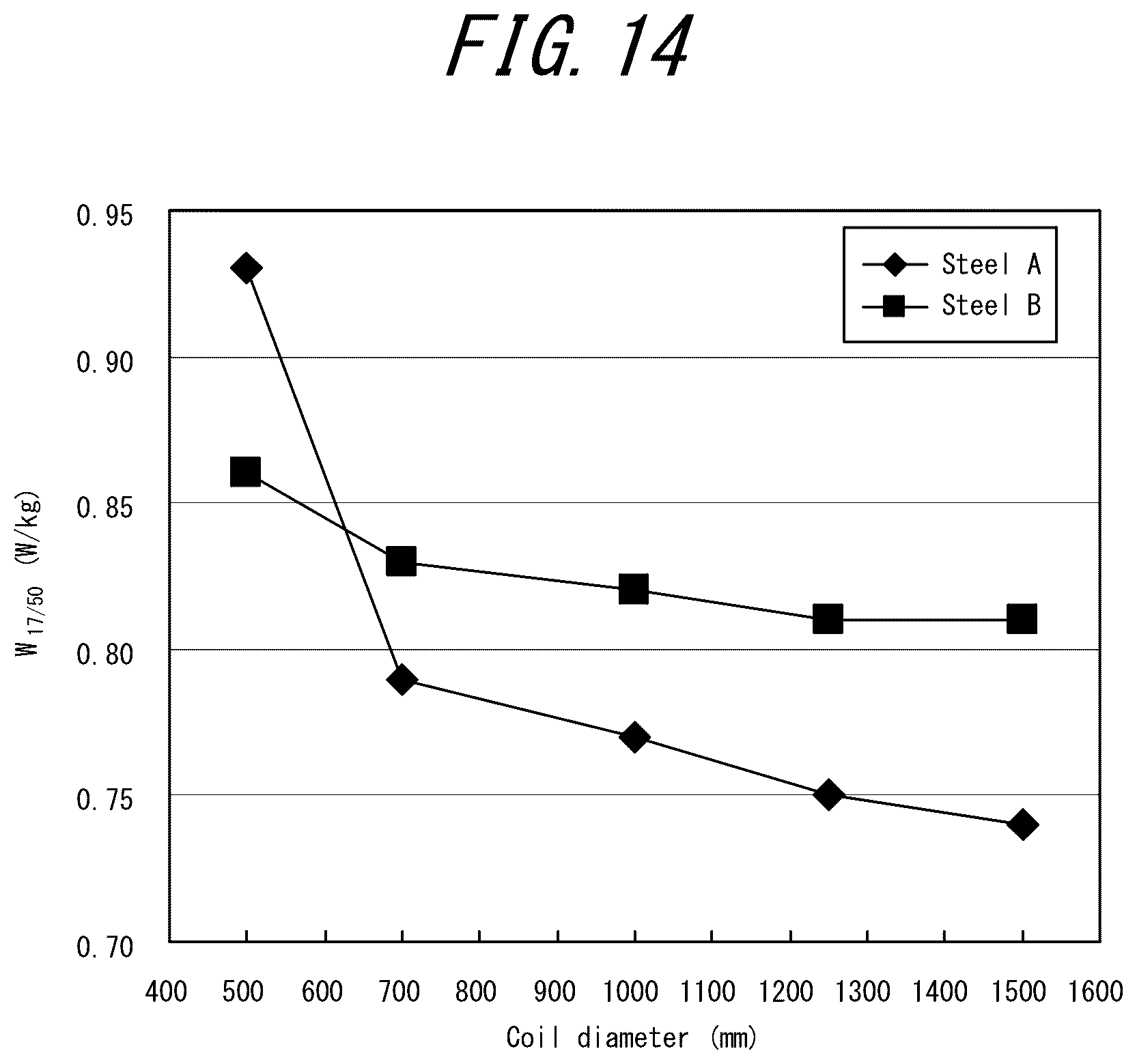 Patent US12325892 Figure 14 – Method for manufacturing a grain-oriented electrical steel sheet