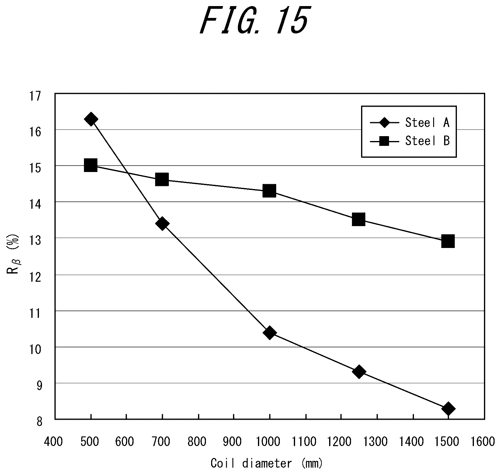 Patent US12325892 Figure 15 – Method for manufacturing a grain-oriented electrical steel sheet