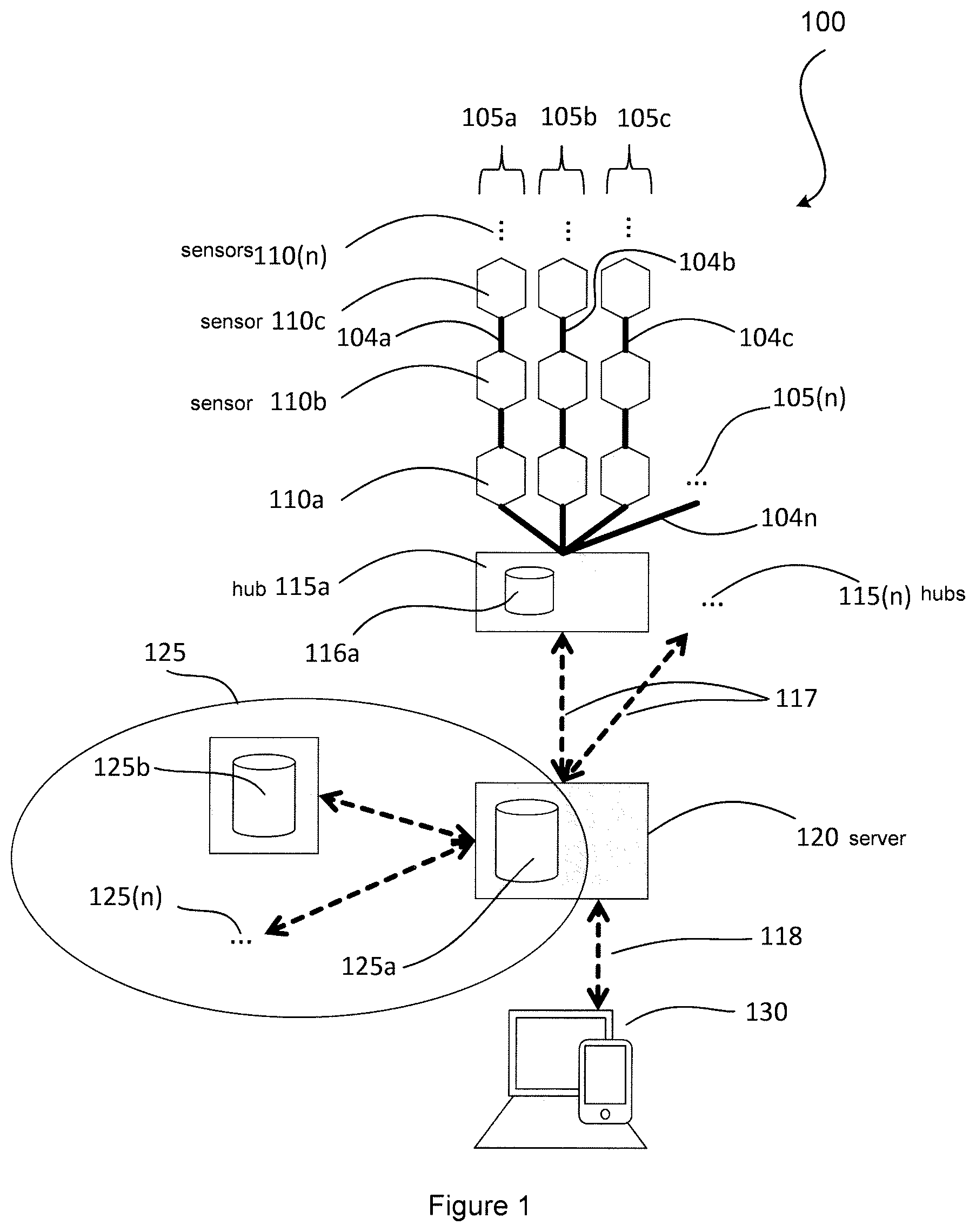 Patent US12325897 Figure 1 – Apparatus, method and system for monitoring