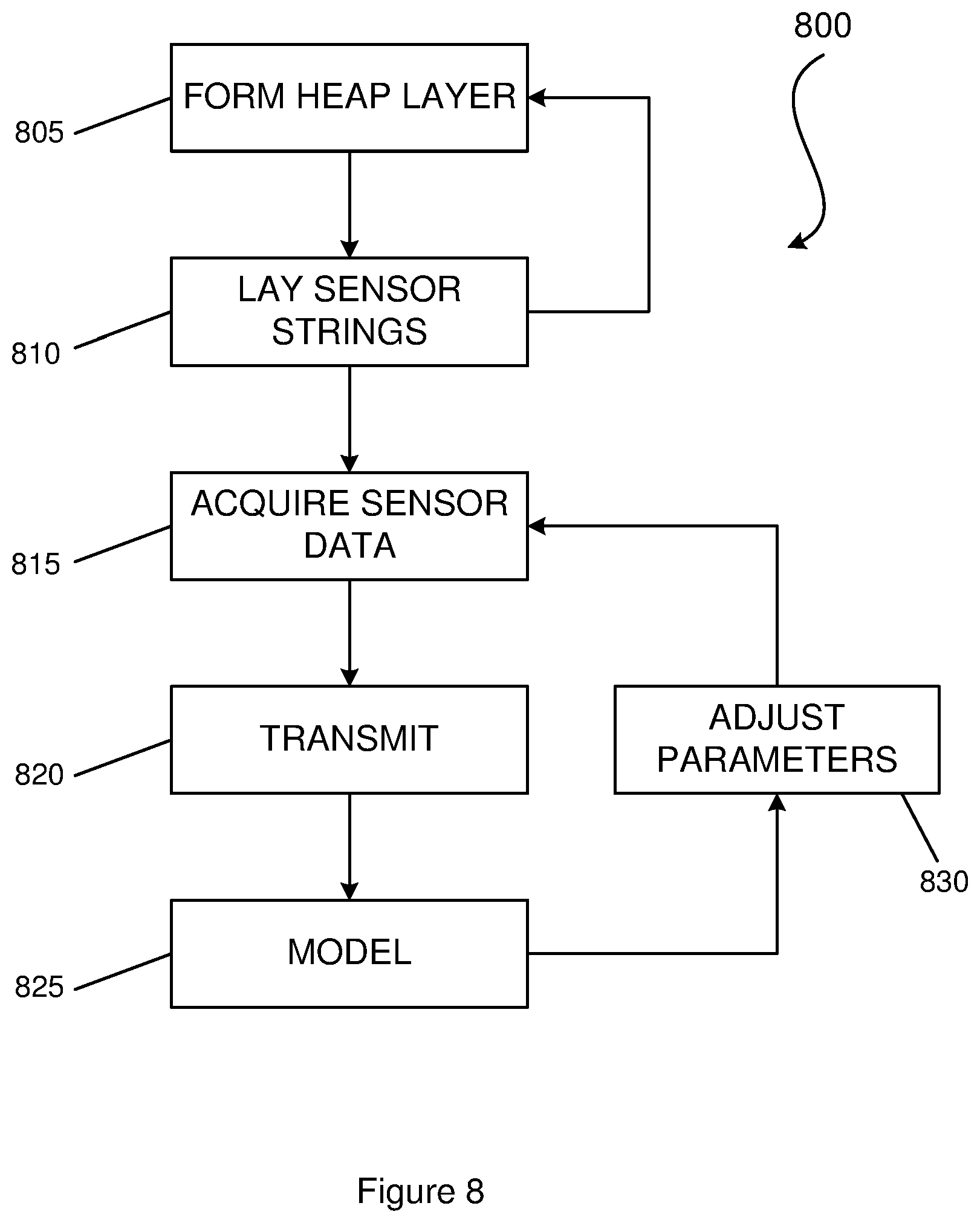Patent US12325897 Figure 13 – Apparatus, method and system for monitoring