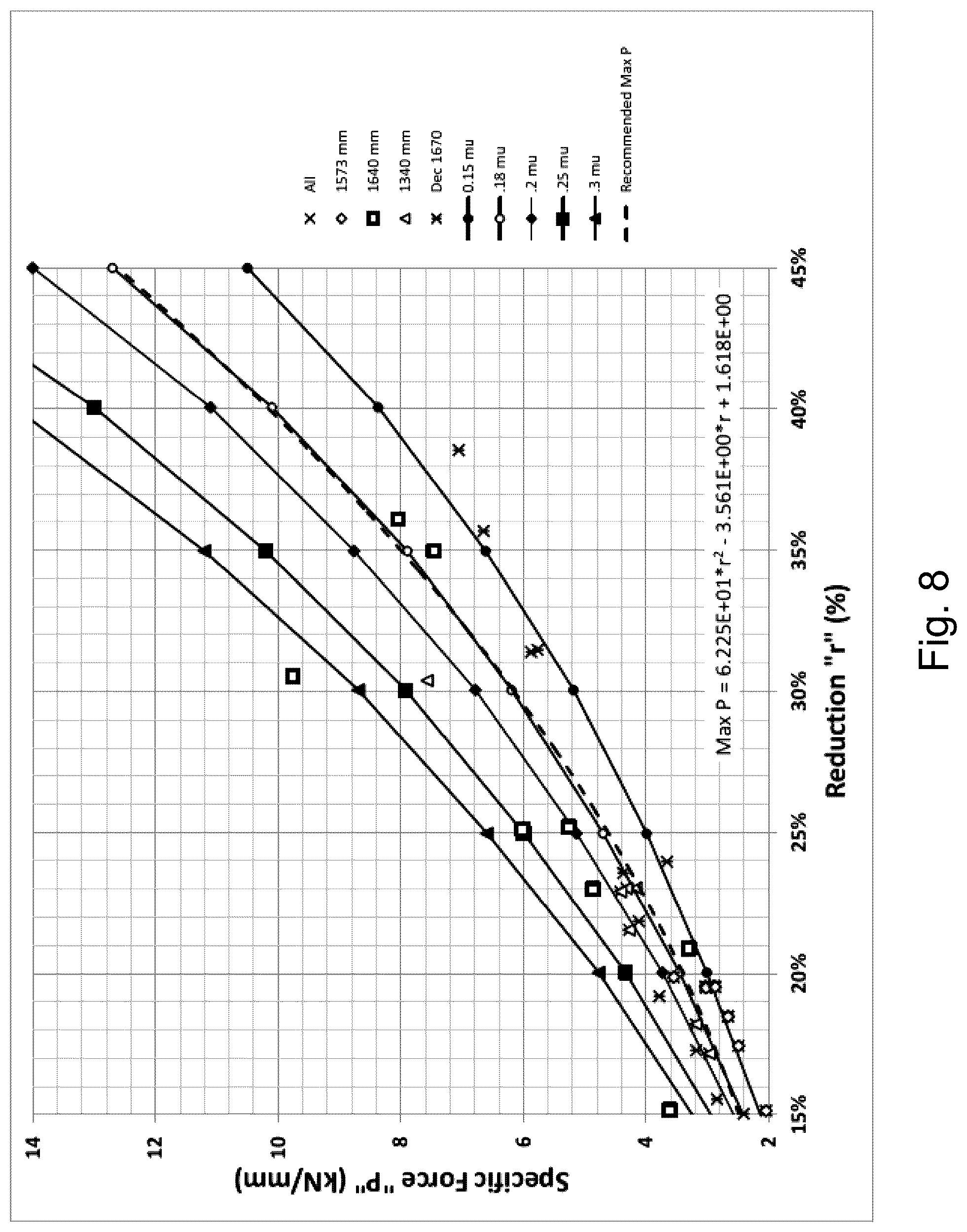 Patent US12325902 Figure 7 – Ultra-high strength weathering steel and high friction rolling of the same