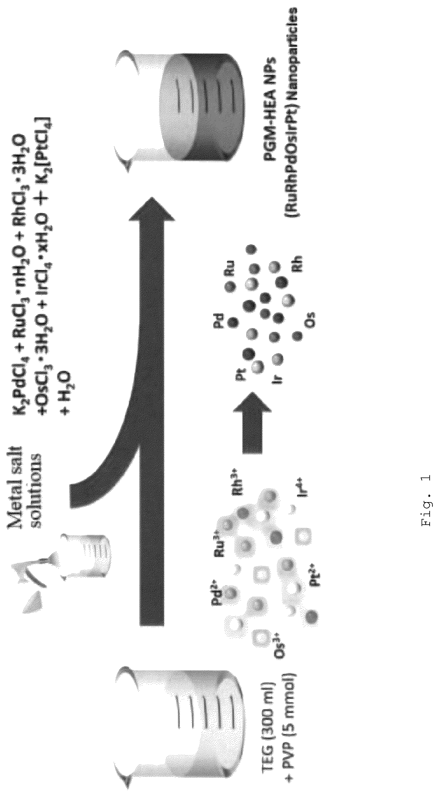 Patent US12325903 — Alloy nanoparticle, aggregate of alloy nanoparticles, catalyst, and method for producing alloy nanoparticles — Figure 1