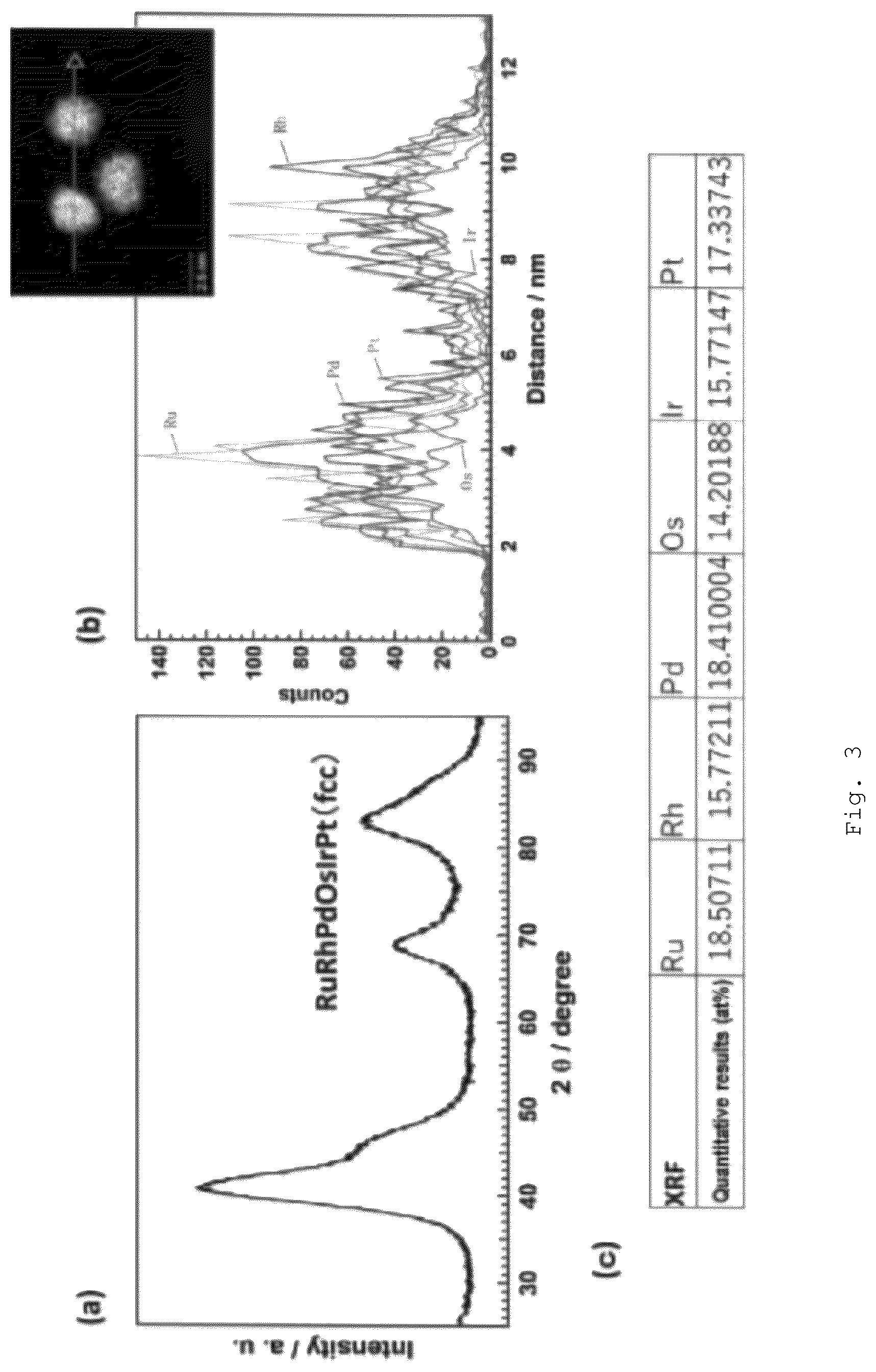 Patent US12325903 Figure 3 – Alloy nanoparticle, aggregate of alloy nanoparticles, catalyst, and method for producing alloy nanoparticles