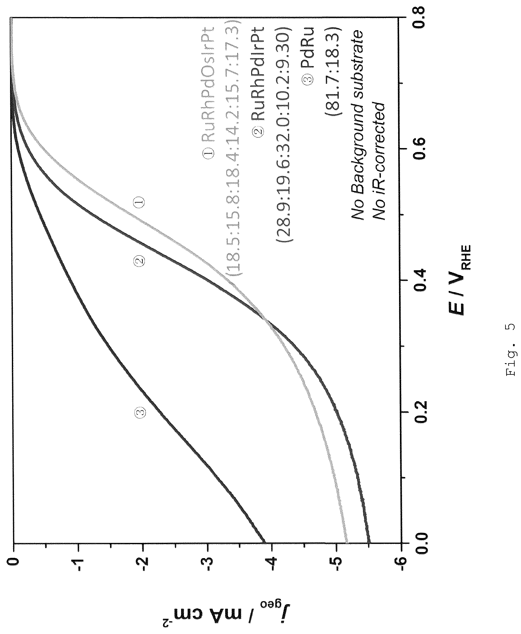 Patent US12325903 Figure 5 – Alloy nanoparticle, aggregate of alloy nanoparticles, catalyst, and method for producing alloy nanoparticles
