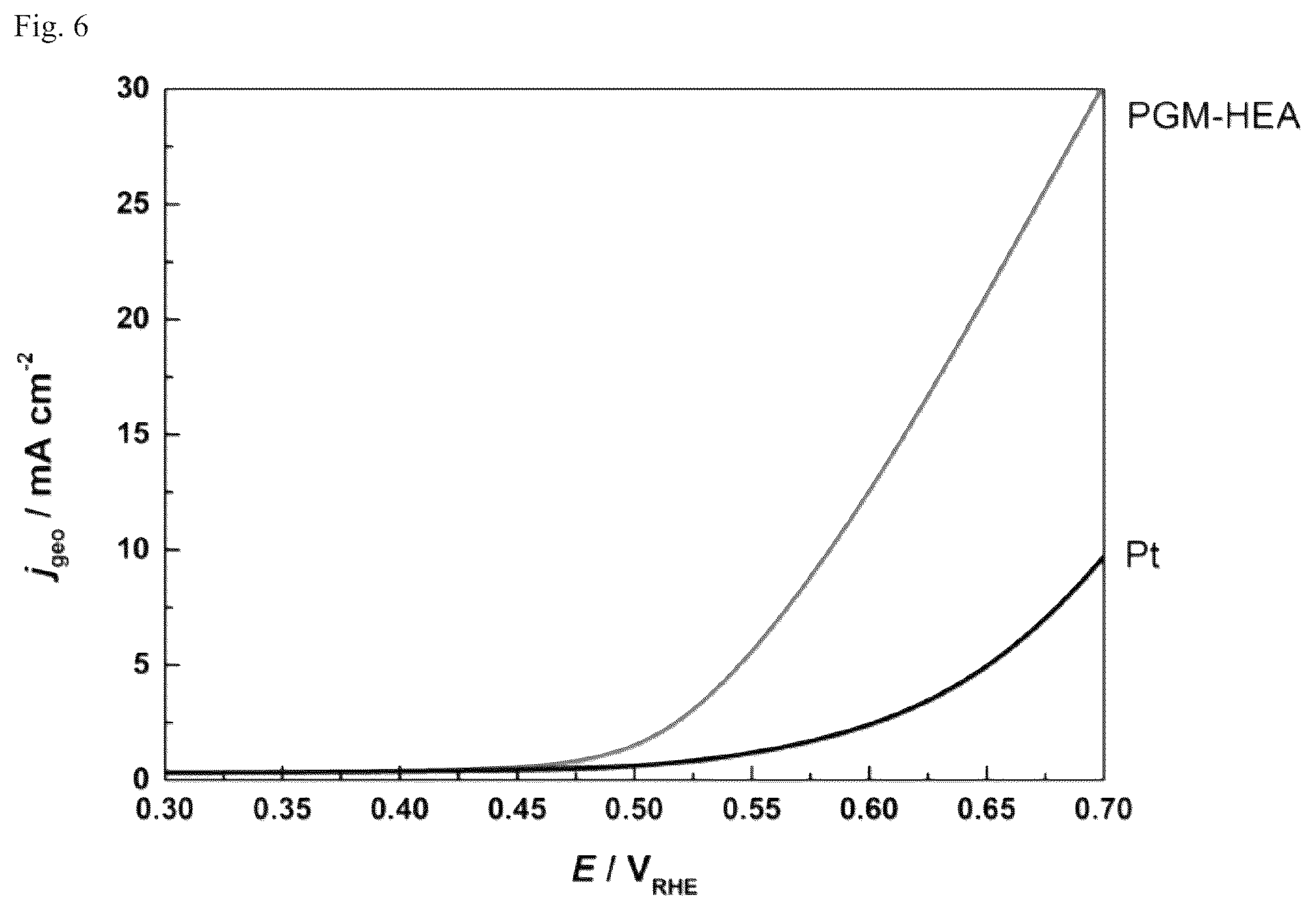 Patent US12325903 Figure 6 – Alloy nanoparticle, aggregate of alloy nanoparticles, catalyst, and method for producing alloy nanoparticles