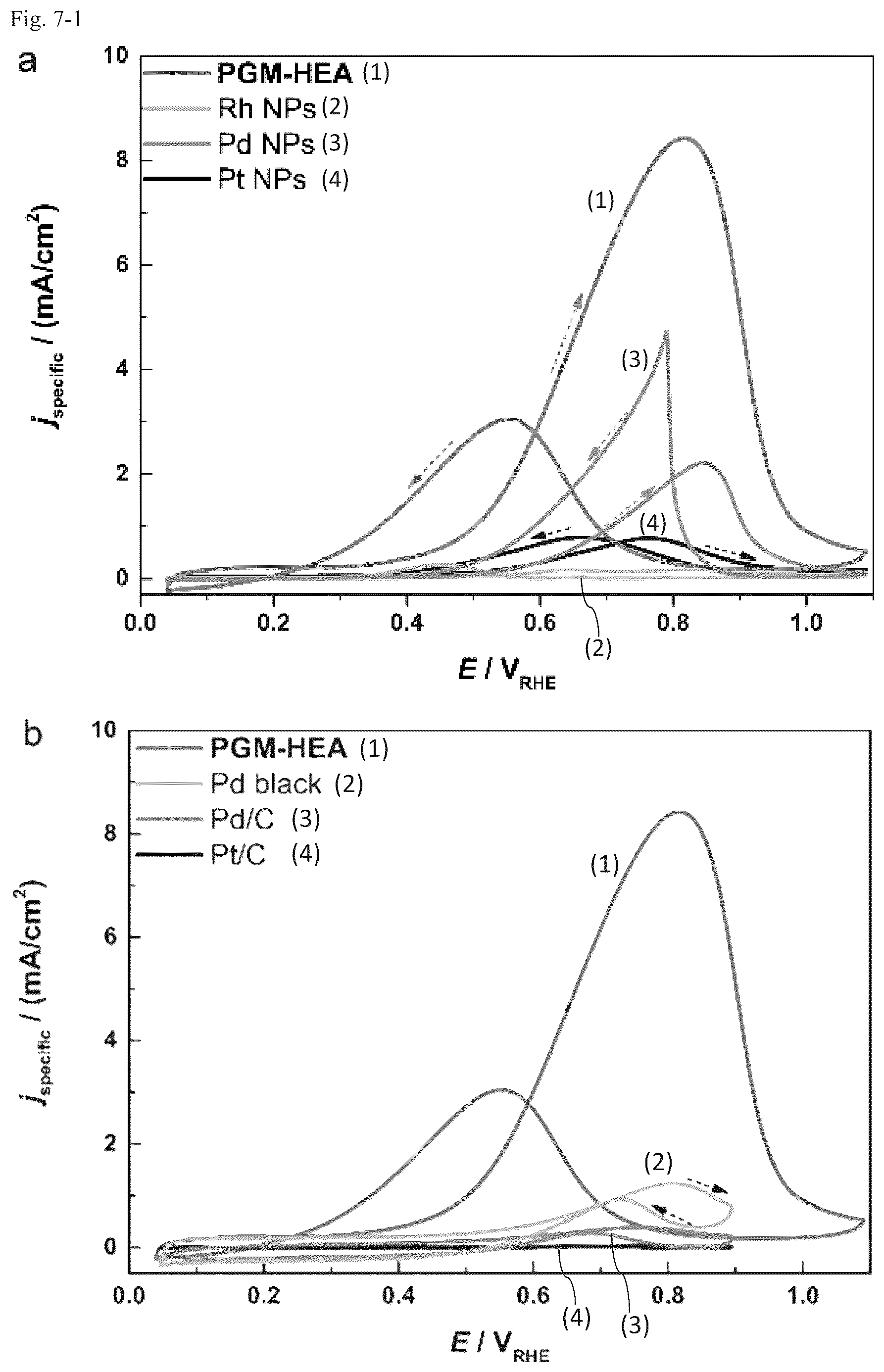 Patent US12325903 Figure 7 – Alloy nanoparticle, aggregate of alloy nanoparticles, catalyst, and method for producing alloy nanoparticles