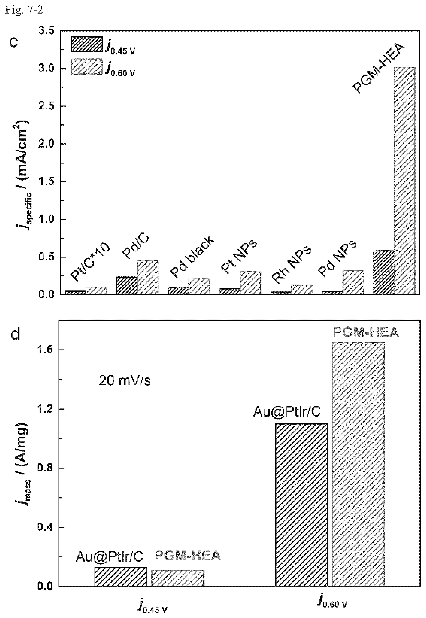 Patent US12325903 Figure 8 – Alloy nanoparticle, aggregate of alloy nanoparticles, catalyst, and method for producing alloy nanoparticles