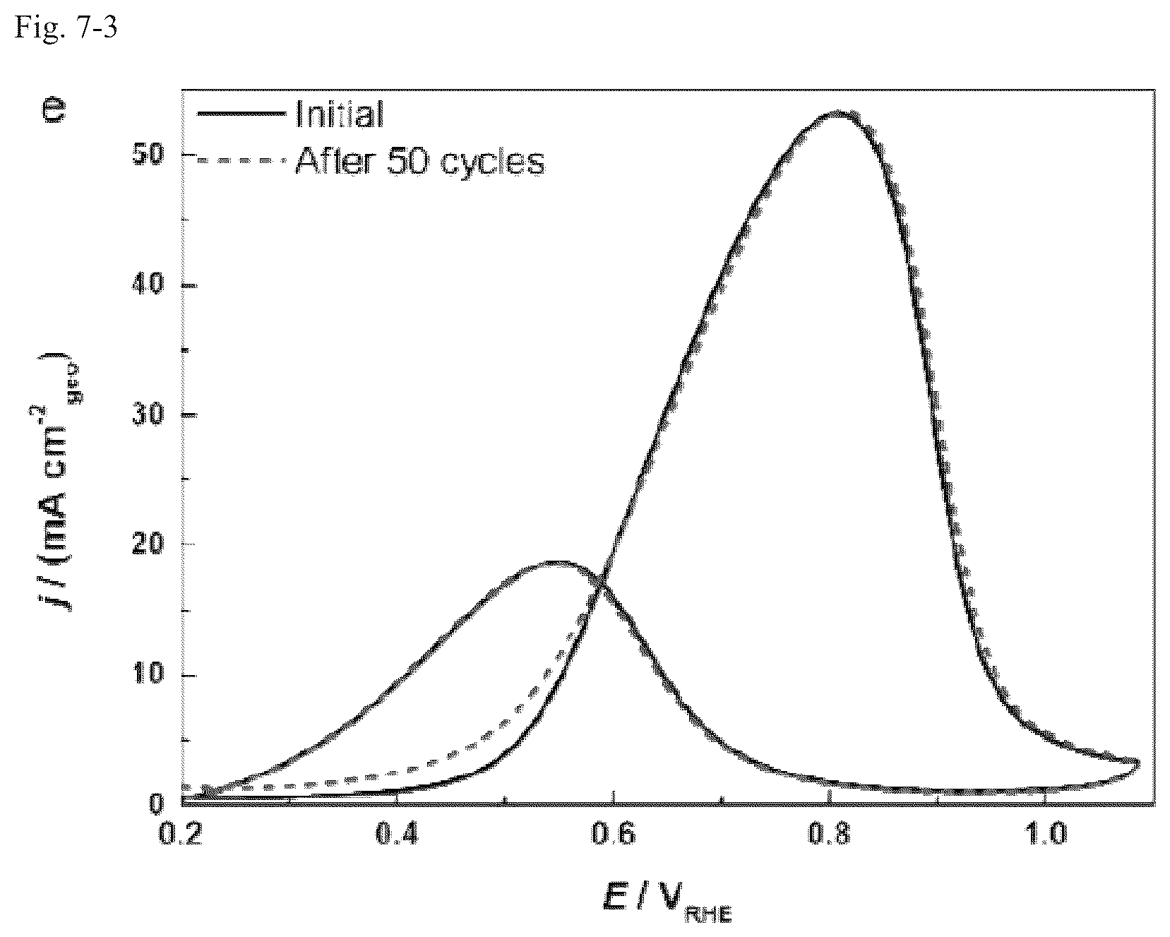 Patent US12325903 Figure 9 – Alloy nanoparticle, aggregate of alloy nanoparticles, catalyst, and method for producing alloy nanoparticles