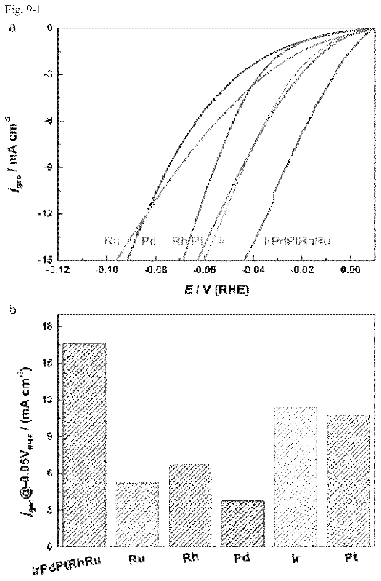 Patent US12325903 Figure 11 – Alloy nanoparticle, aggregate of alloy nanoparticles, catalyst, and method for producing alloy nanoparticles