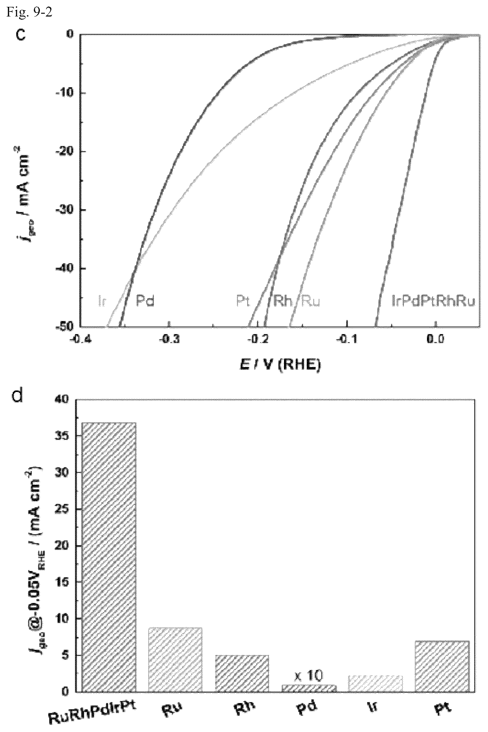 Patent US12325903 Figure 12 – Alloy nanoparticle, aggregate of alloy nanoparticles, catalyst, and method for producing alloy nanoparticles