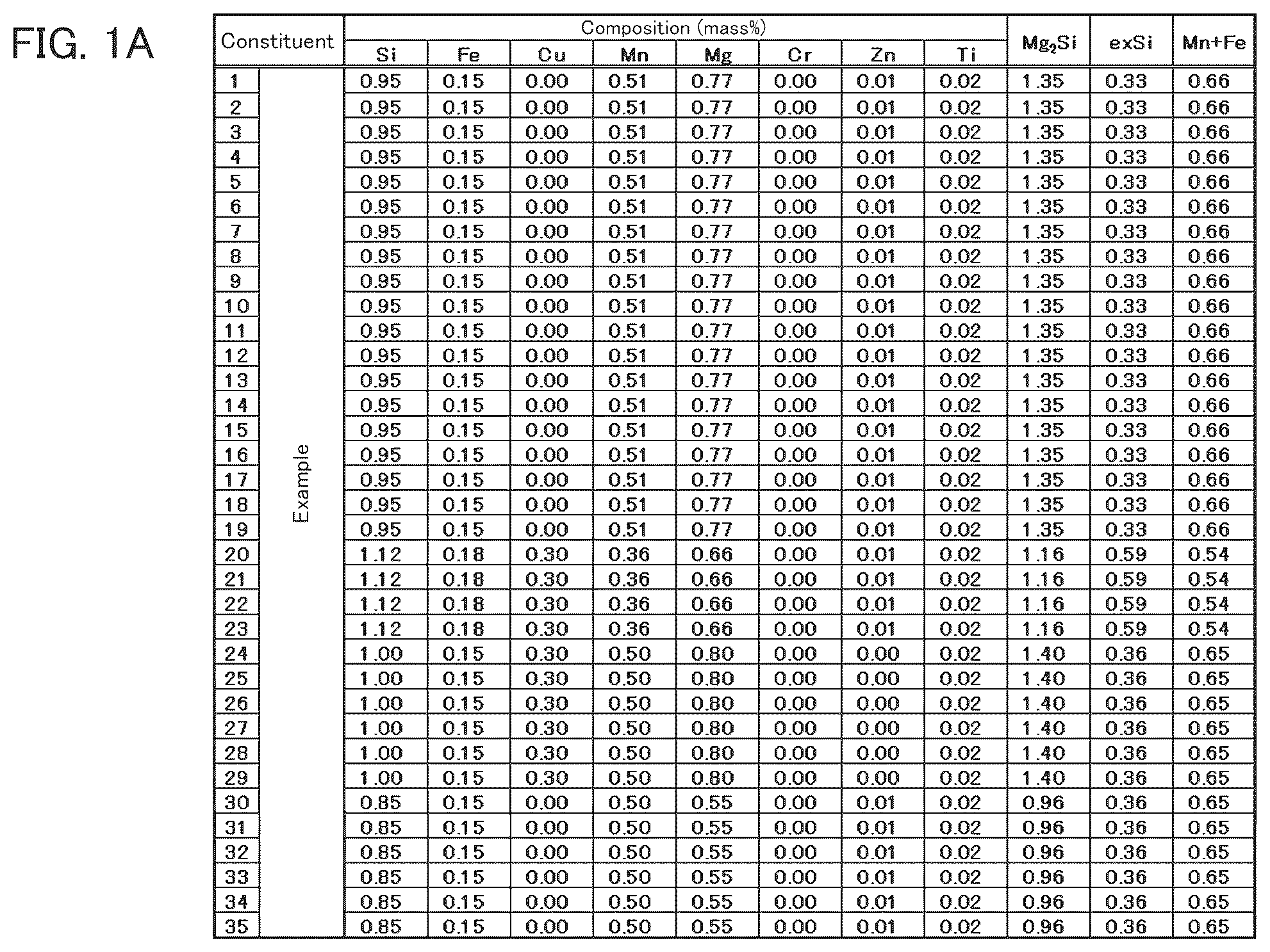 Patent US12325905 Figure 1 – Method for producing high-toughness, high-strength aluminum alloy extruded material with good hardenability