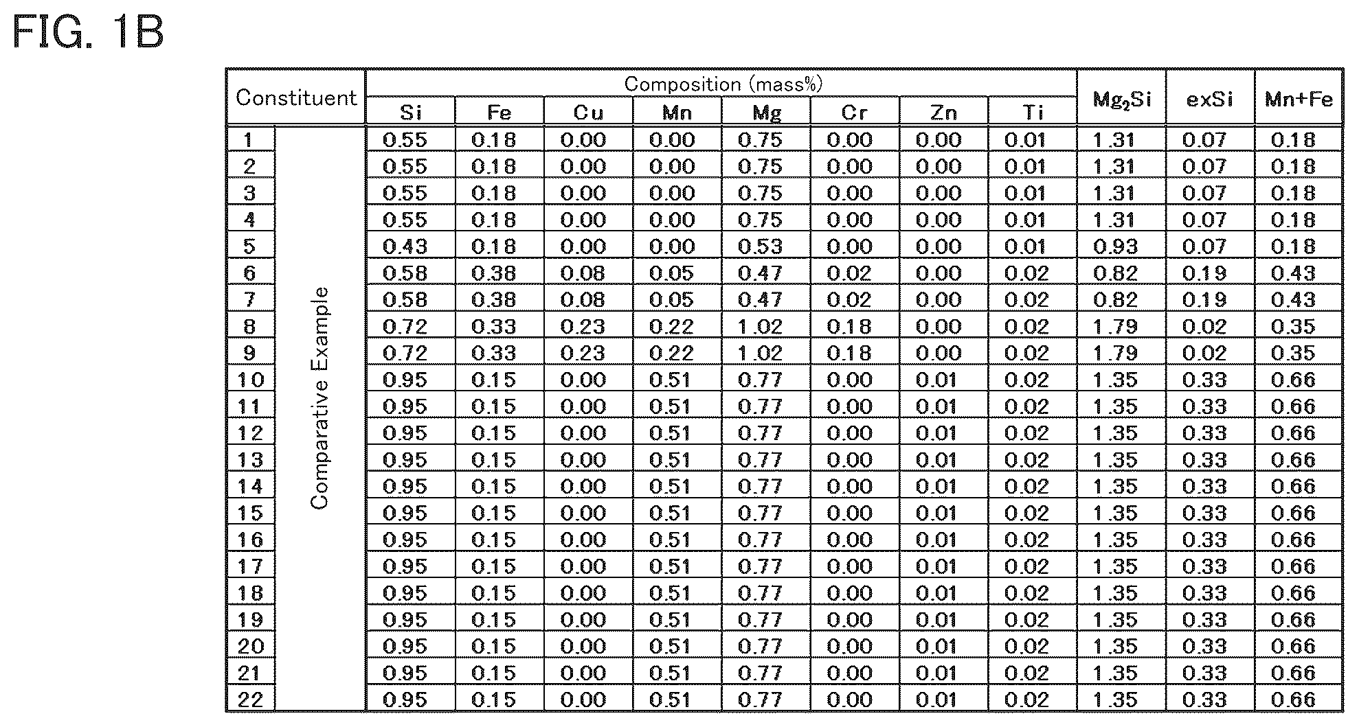 Patent US12325905 Figure 2 – Method for producing high-toughness, high-strength aluminum alloy extruded material with good hardenability