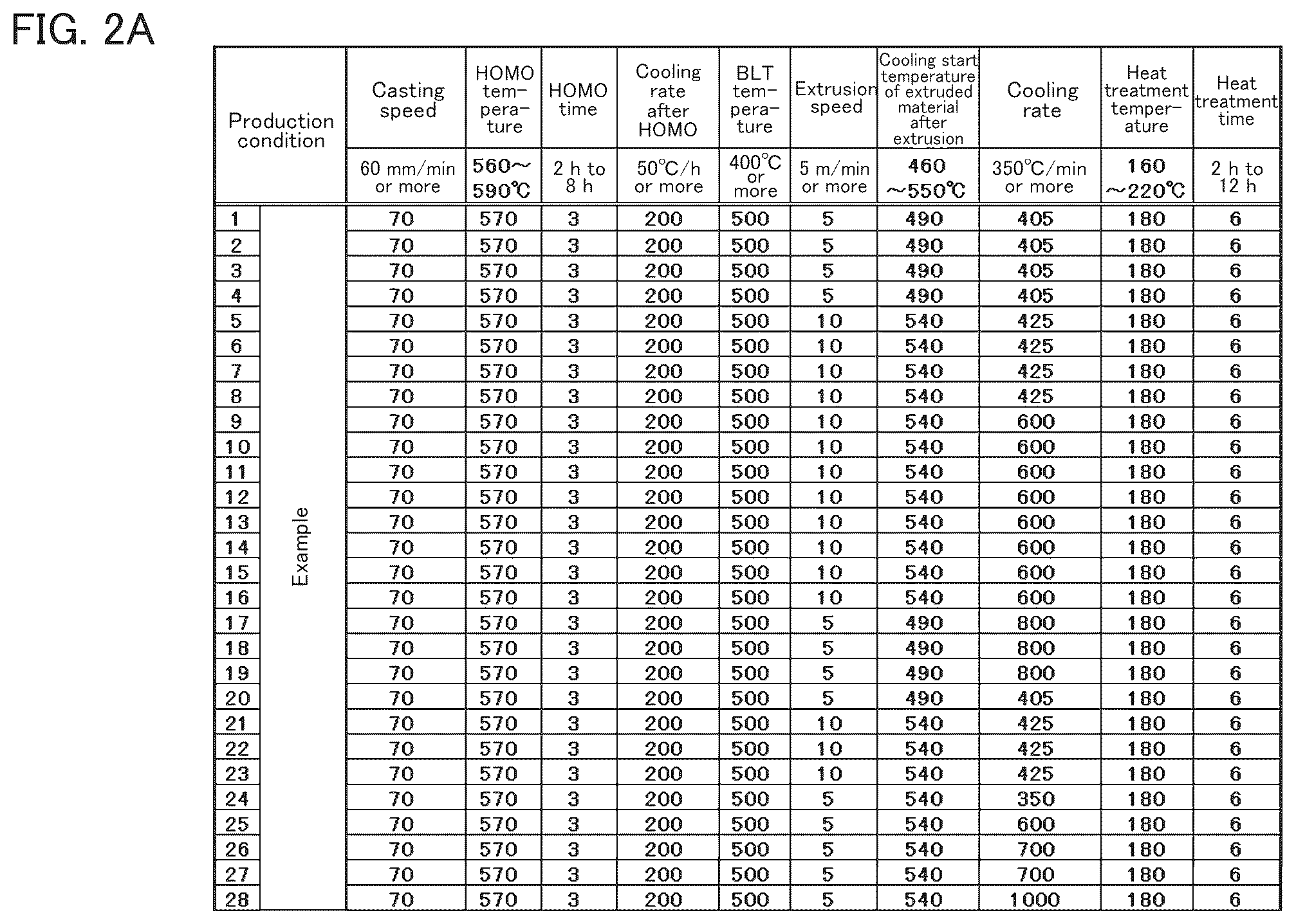 Patent US12325905 Figure 3 – Method for producing high-toughness, high-strength aluminum alloy extruded material with good hardenability
