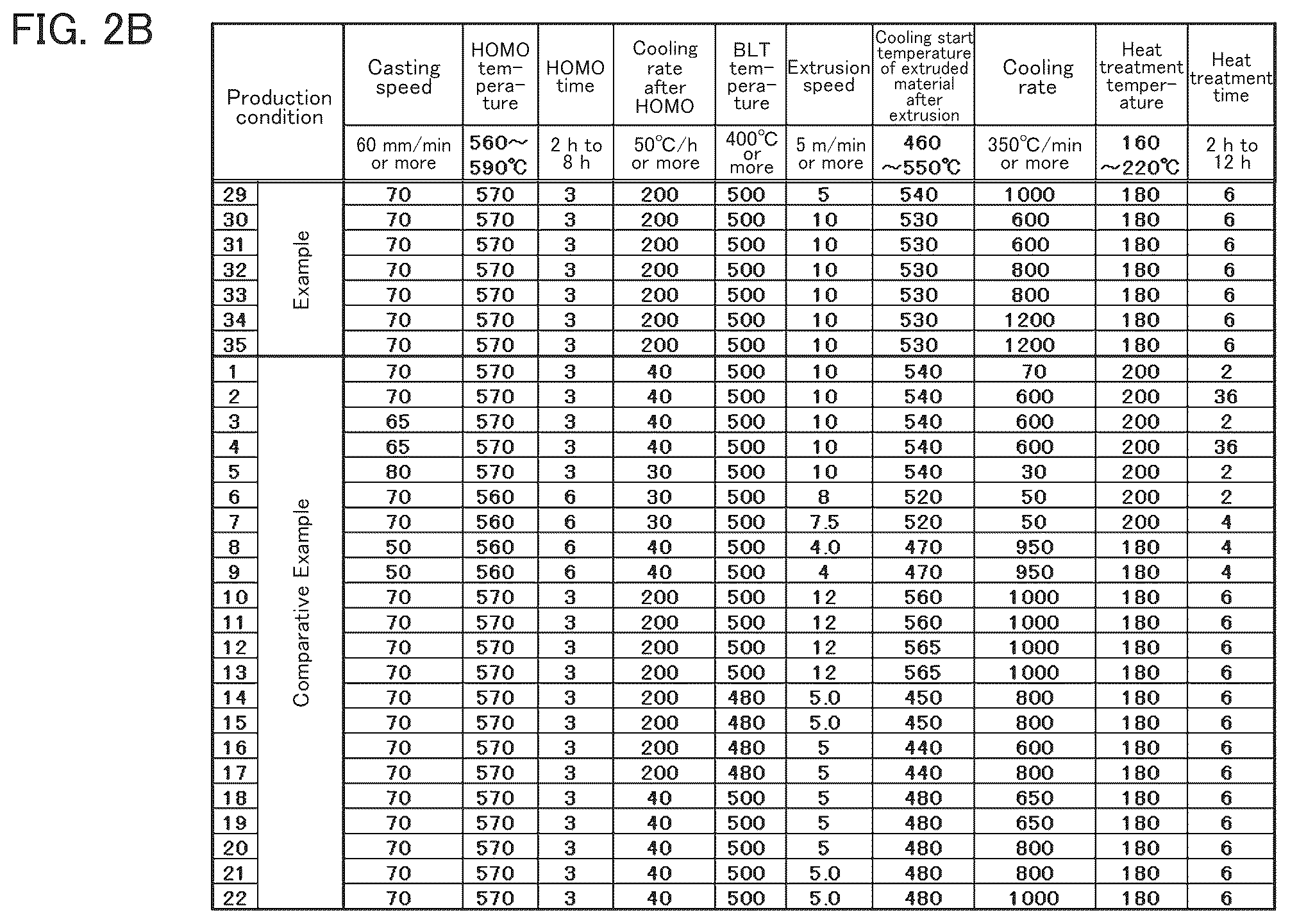 Patent US12325905 Figure 4 – Method for producing high-toughness, high-strength aluminum alloy extruded material with good hardenability