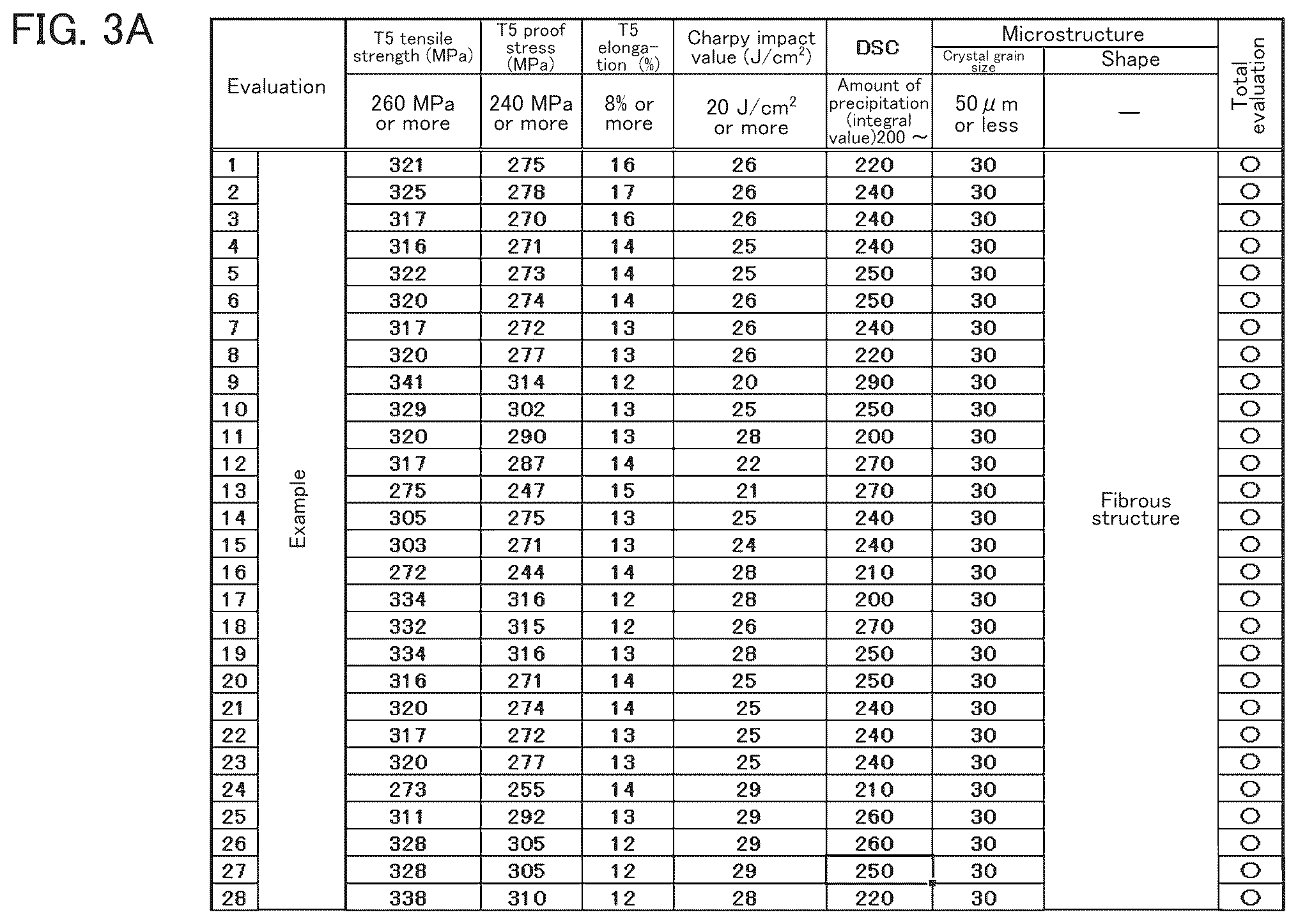 Patent US12325905 Figure 5 – Method for producing high-toughness, high-strength aluminum alloy extruded material with good hardenability