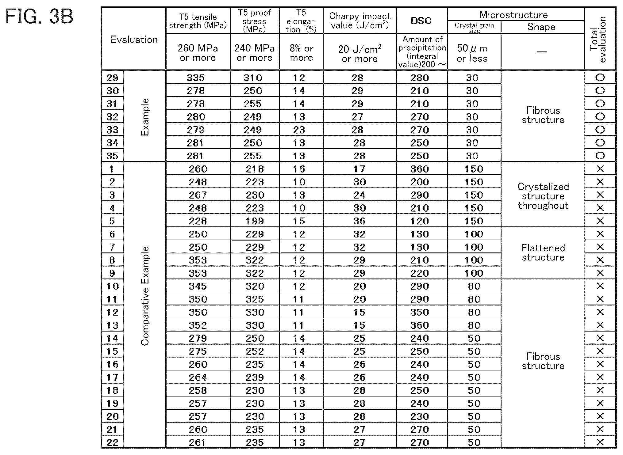 Patent US12325905 Figure 6 – Method for producing high-toughness, high-strength aluminum alloy extruded material with good hardenability