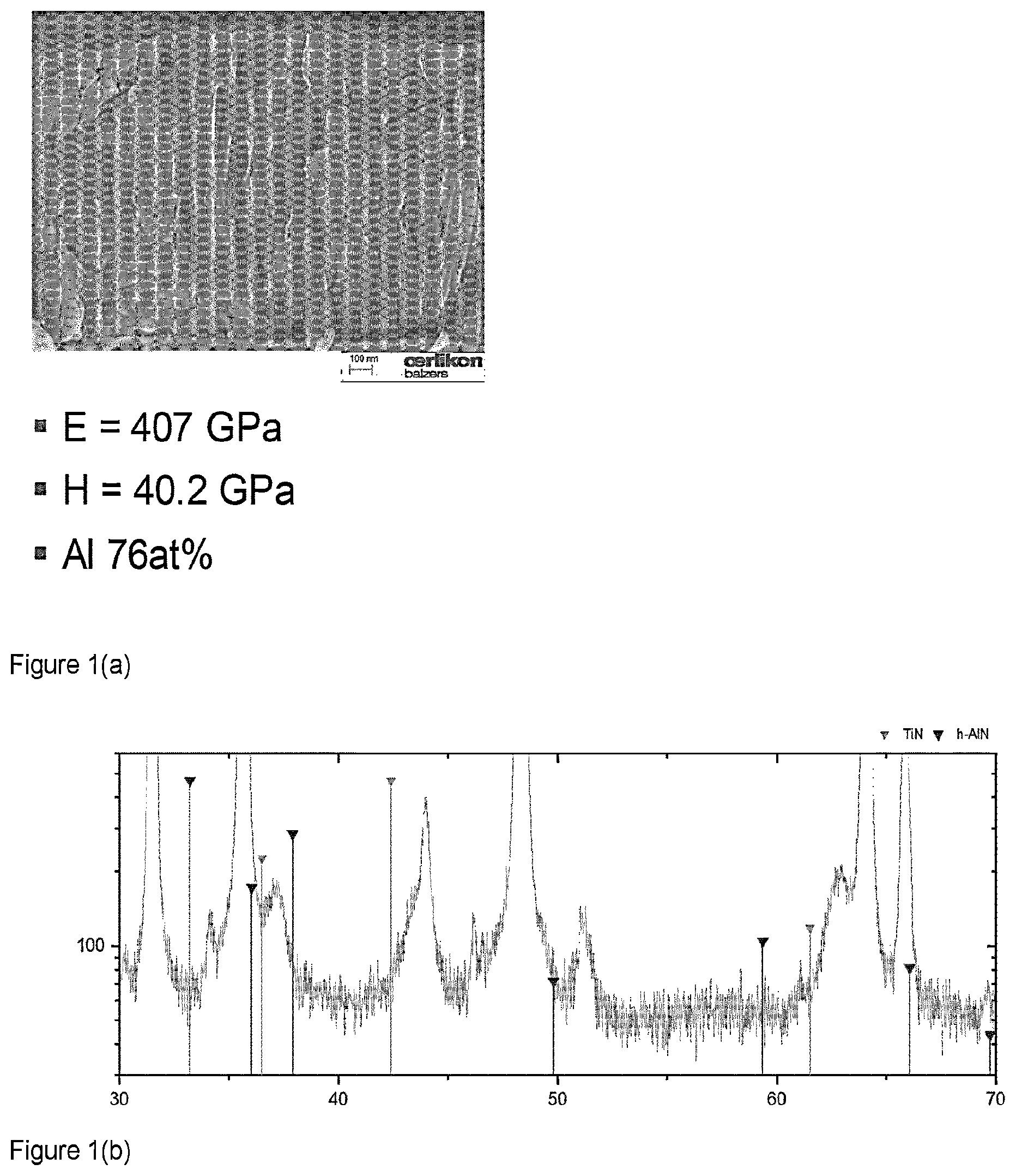 Patent US12325906 Figure 1 – Method for forming Al-rich AlTiN coating layers by PVD from metallic targets