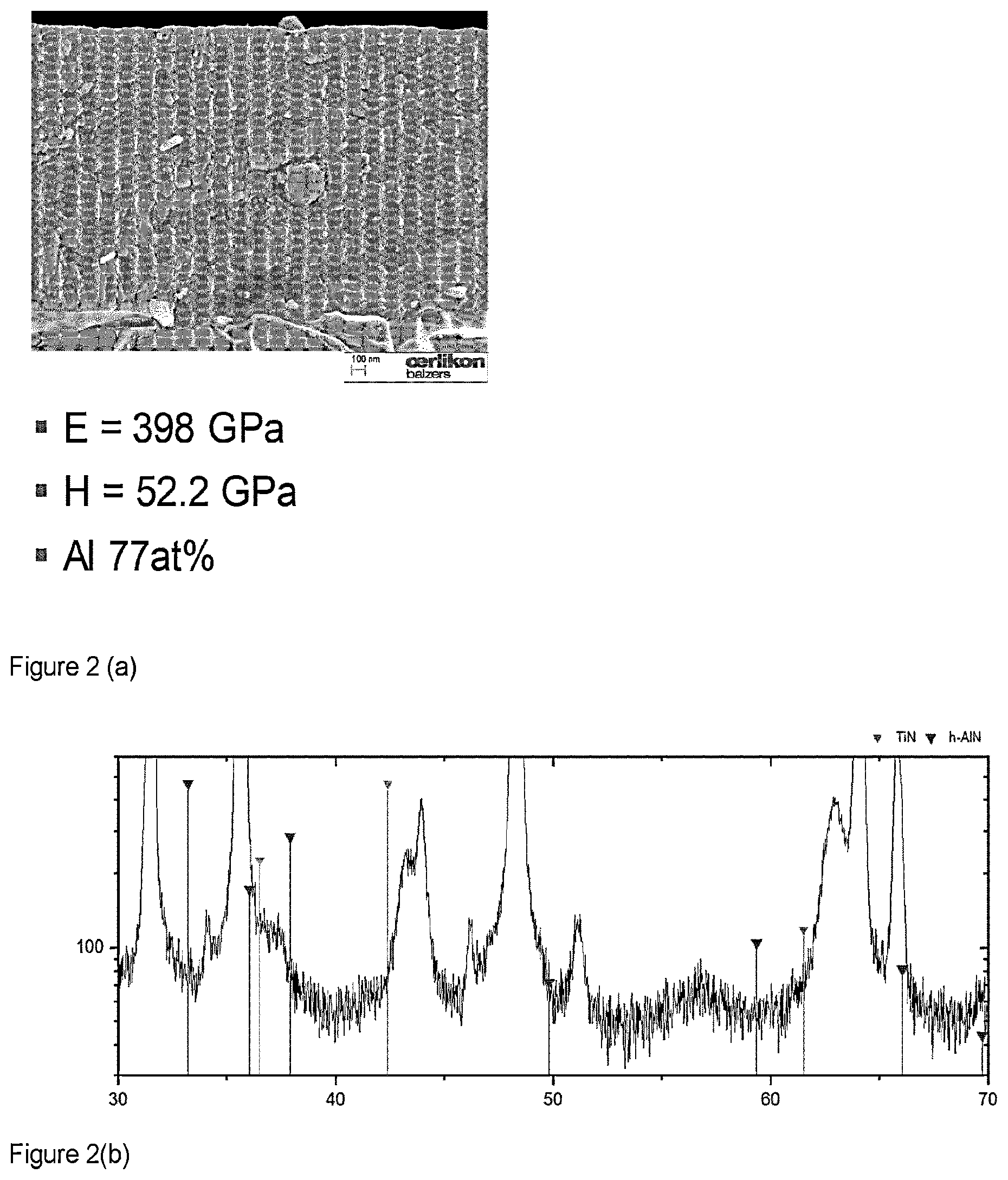 Patent US12325906 Figure 2 – Method for forming Al-rich AlTiN coating layers by PVD from metallic targets