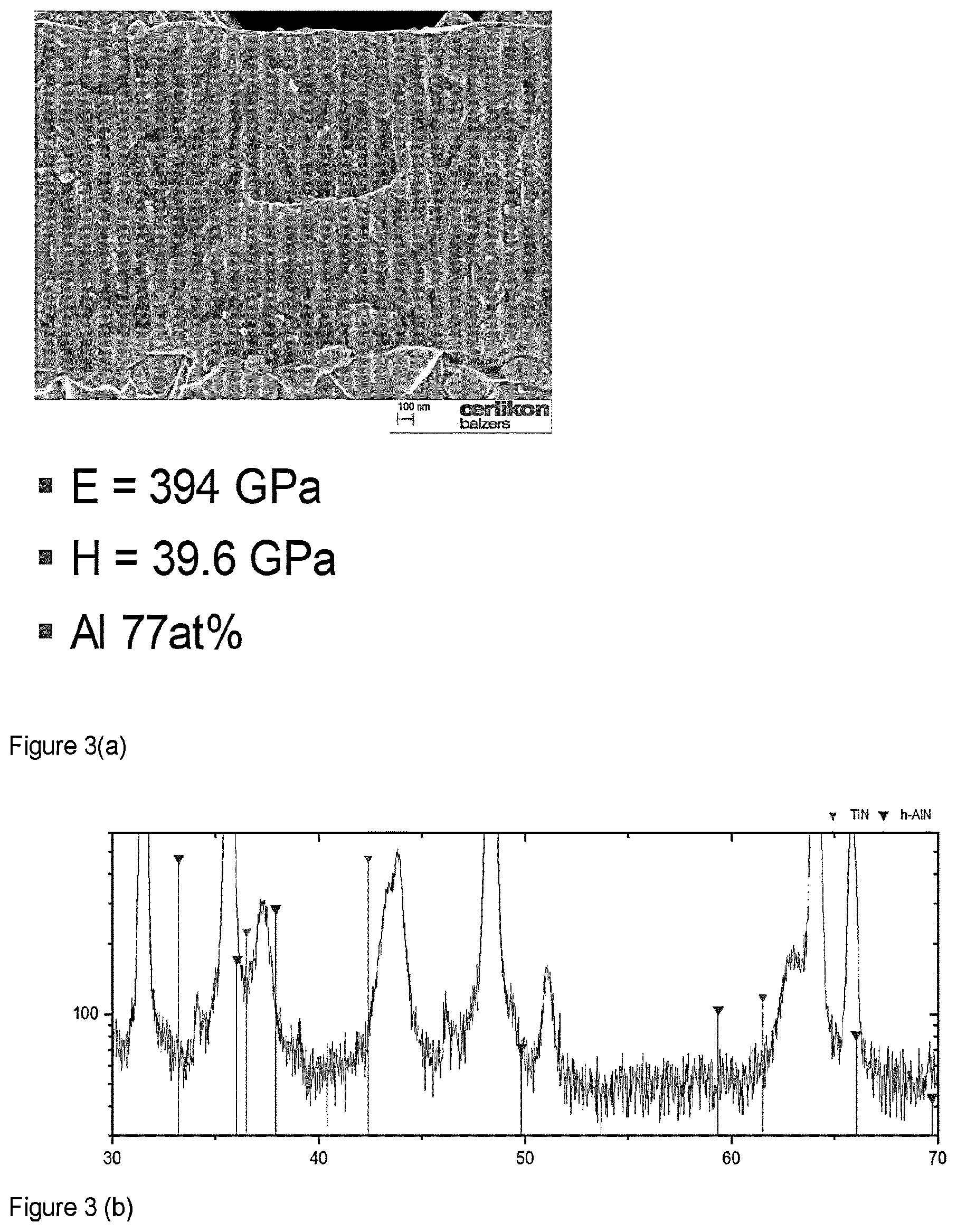 Patent US12325906 Figure 3 – Method for forming Al-rich AlTiN coating layers by PVD from metallic targets