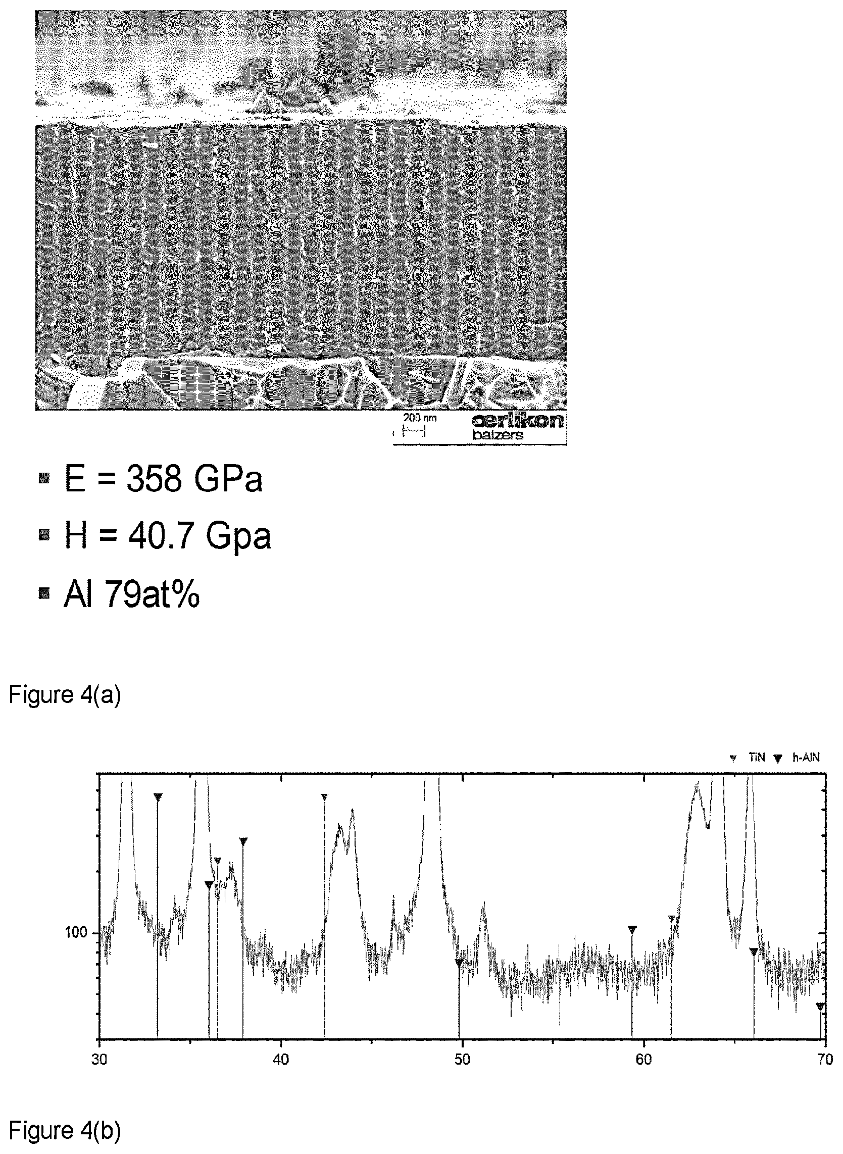 Patent US12325906 Figure 4 – Method for forming Al-rich AlTiN coating layers by PVD from metallic targets