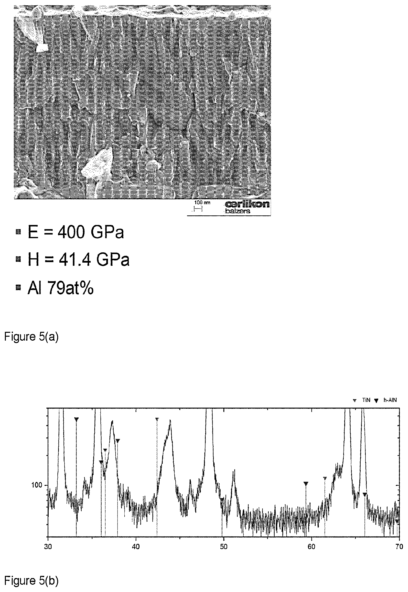 Patent US12325906 Figure 5 – Method for forming Al-rich AlTiN coating layers by PVD from metallic targets